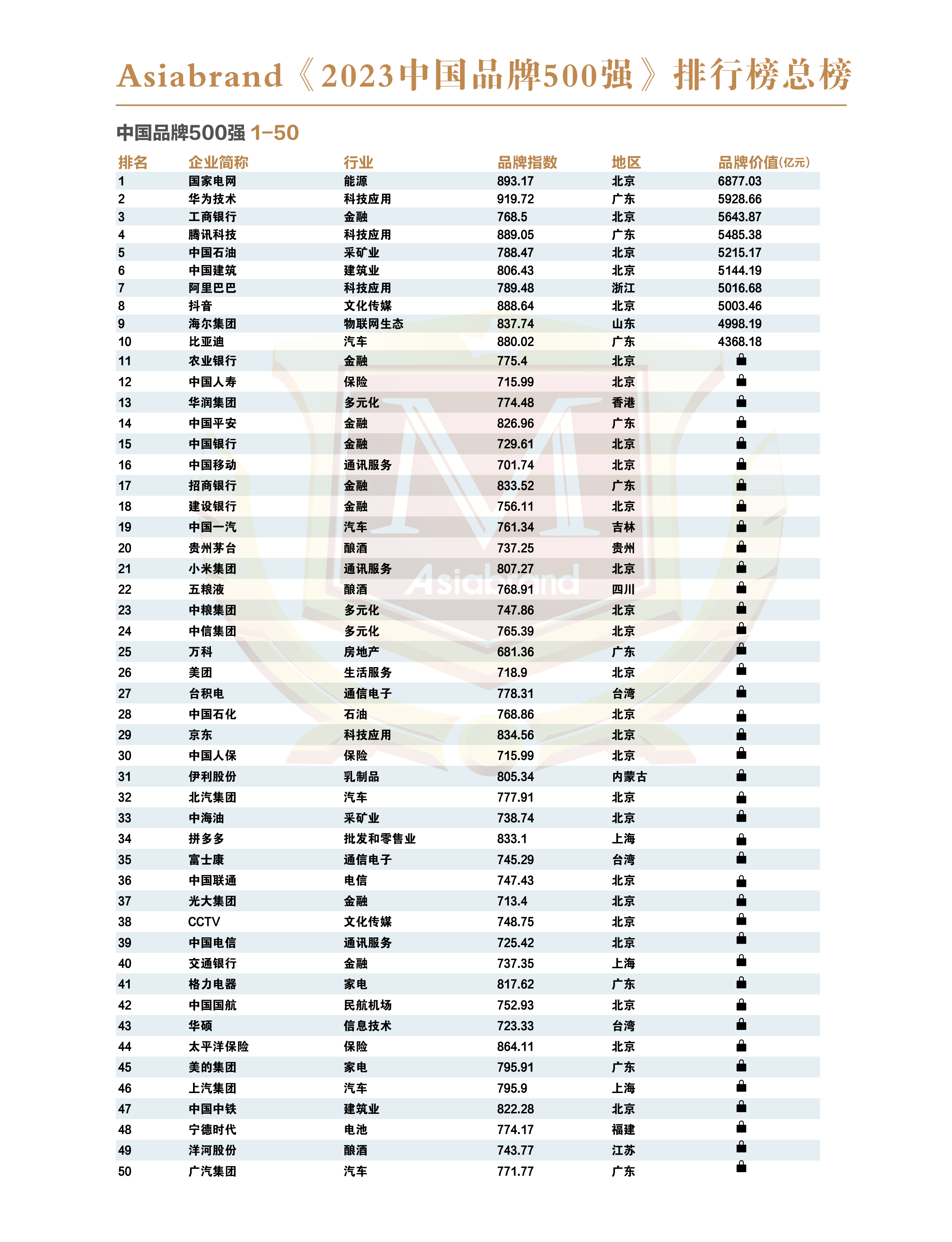 中国品牌500强8.jpg