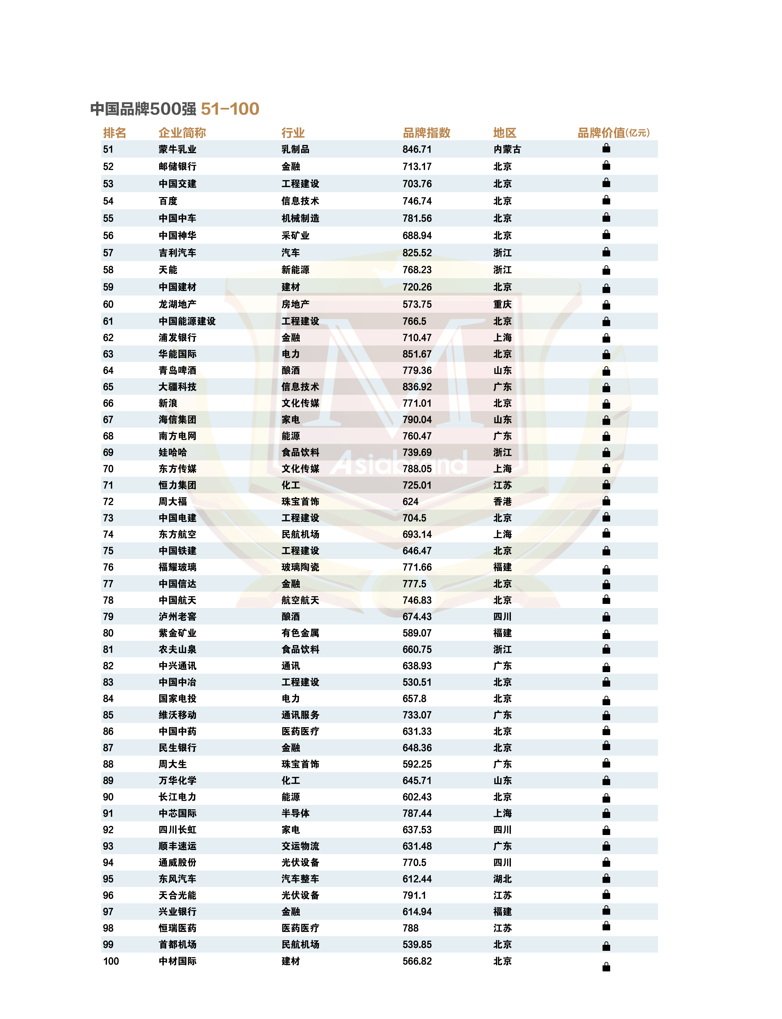 中国品牌500强9.jpg