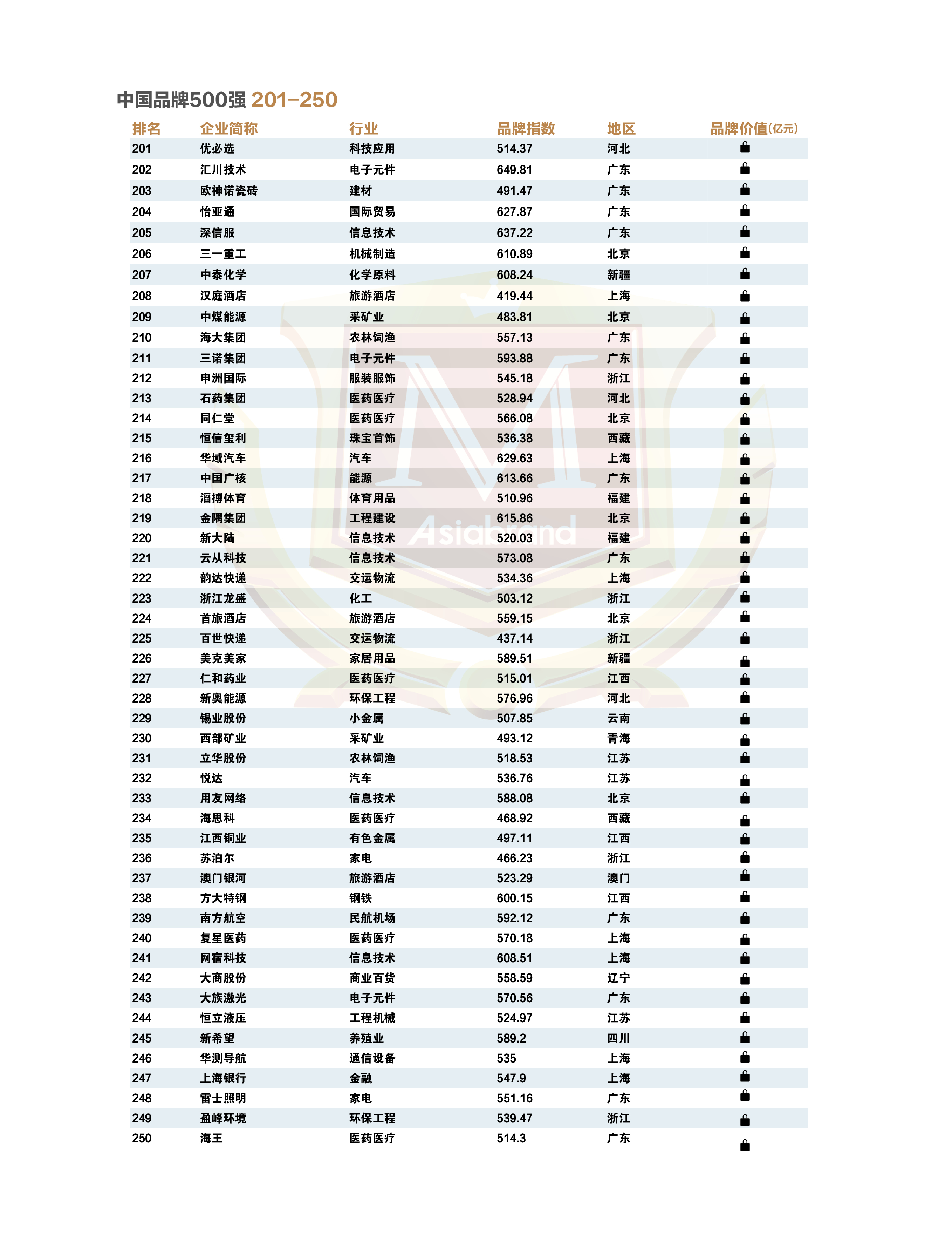 中国品牌500强12.jpg