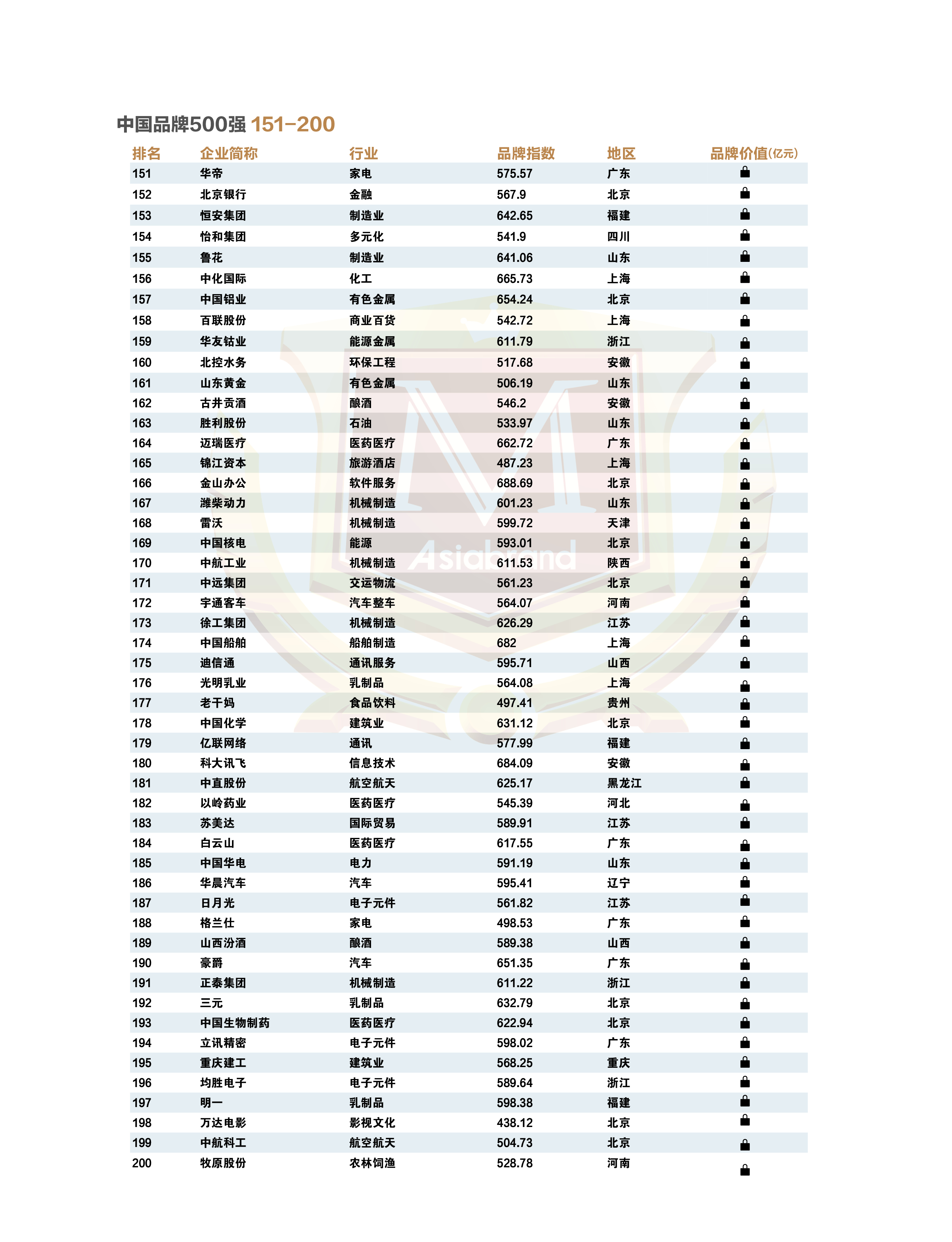 中国品牌500强11.jpg