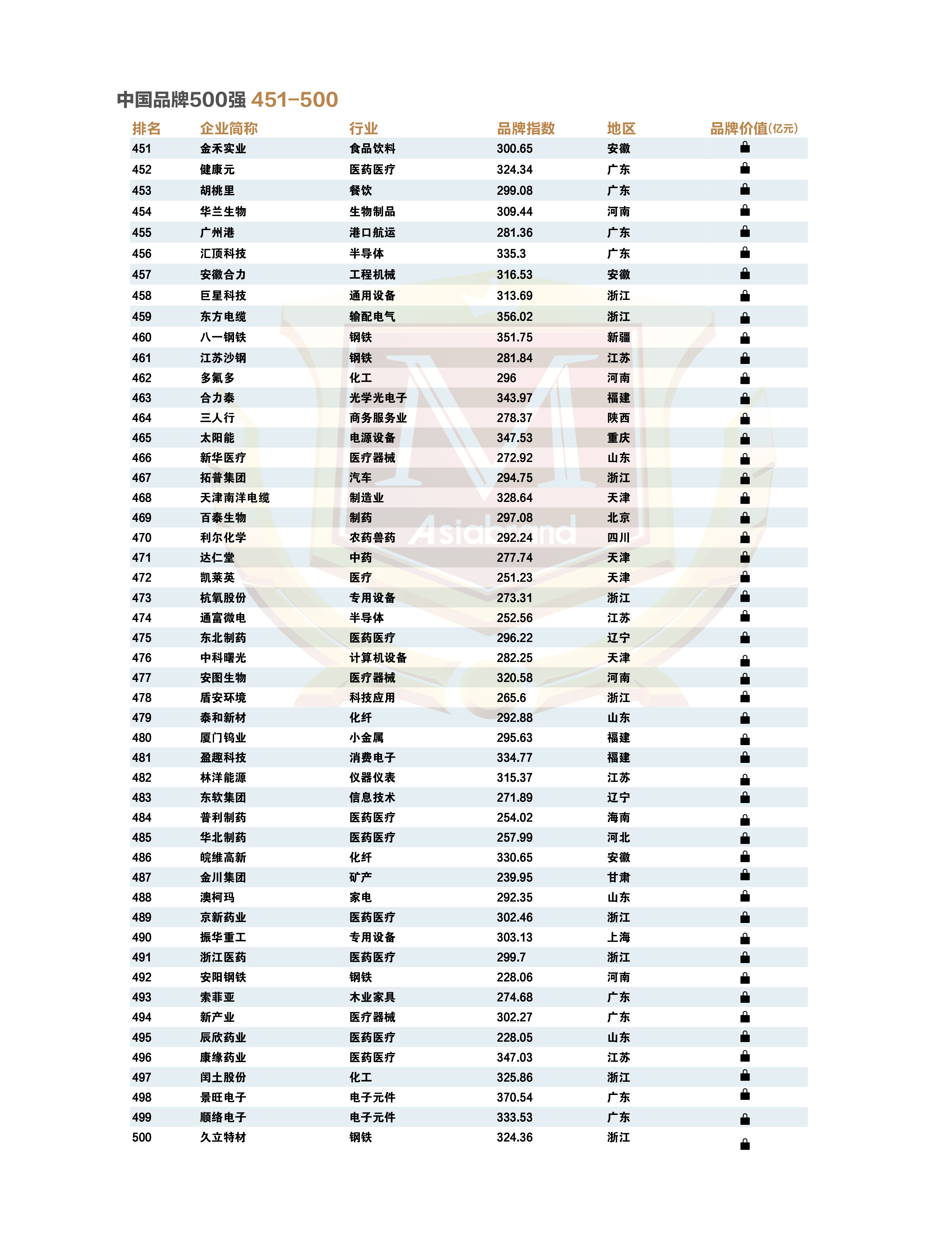 中国品牌500强17.jpg