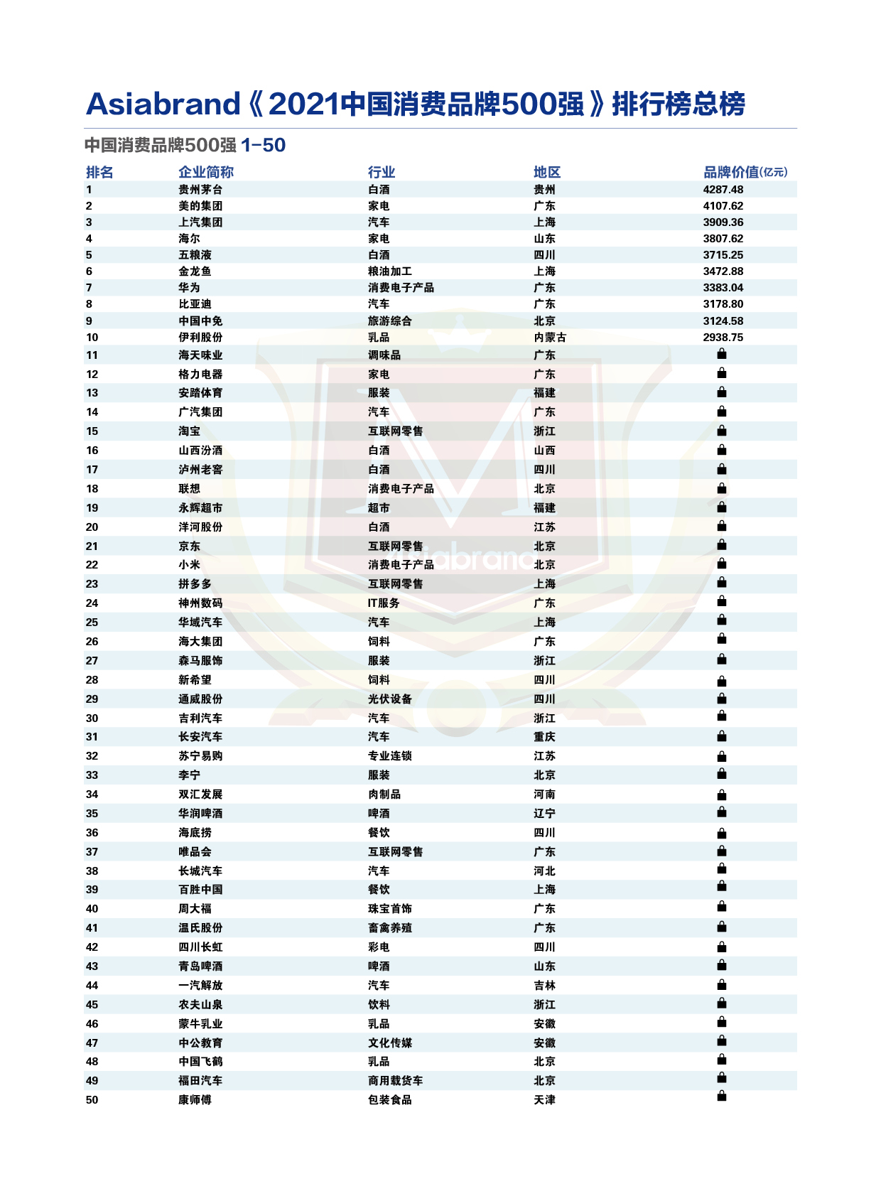 2021中国消费品牌500强-榜单.jpg