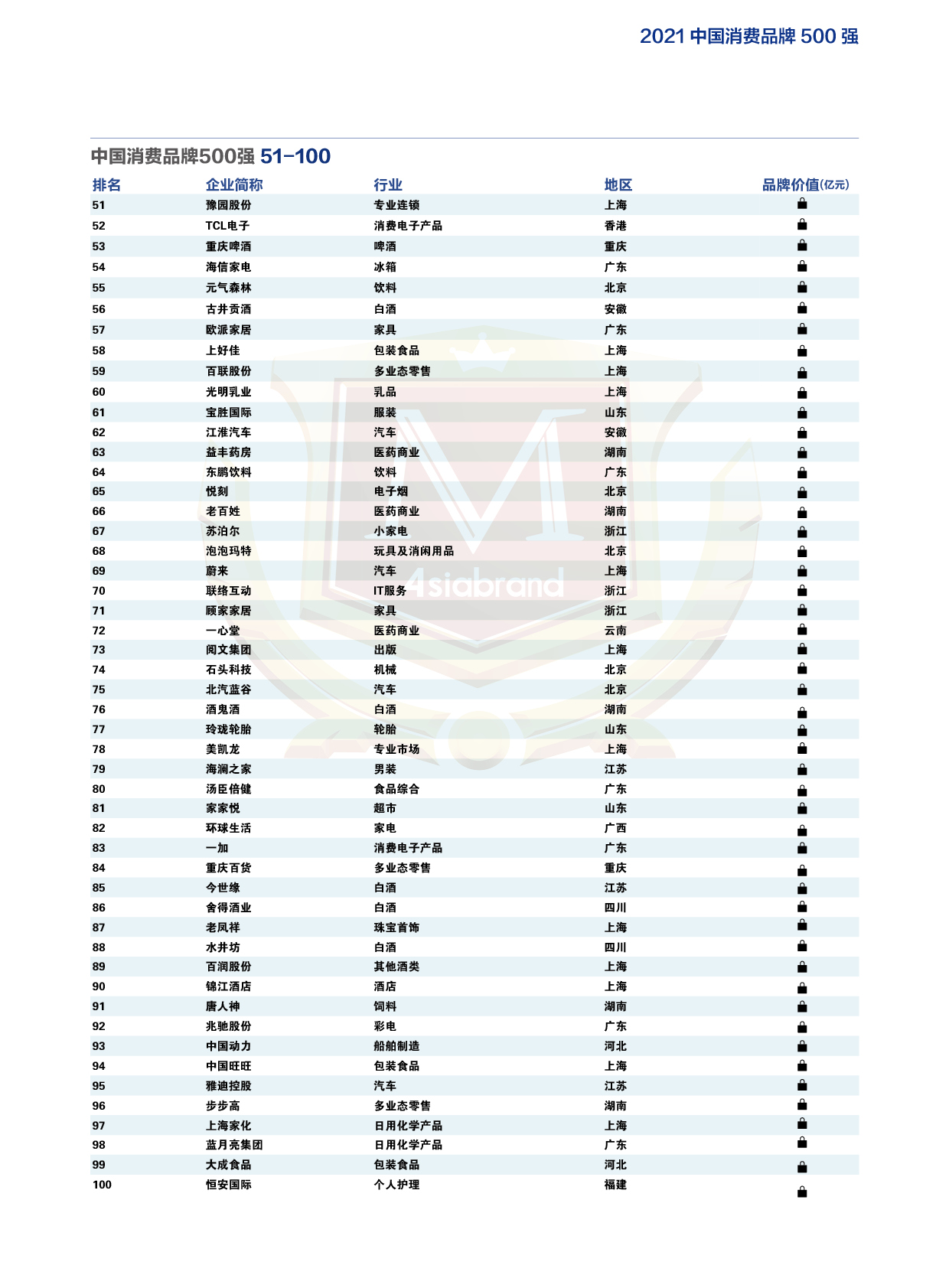 2021中国消费品牌500强-榜单2.jpg