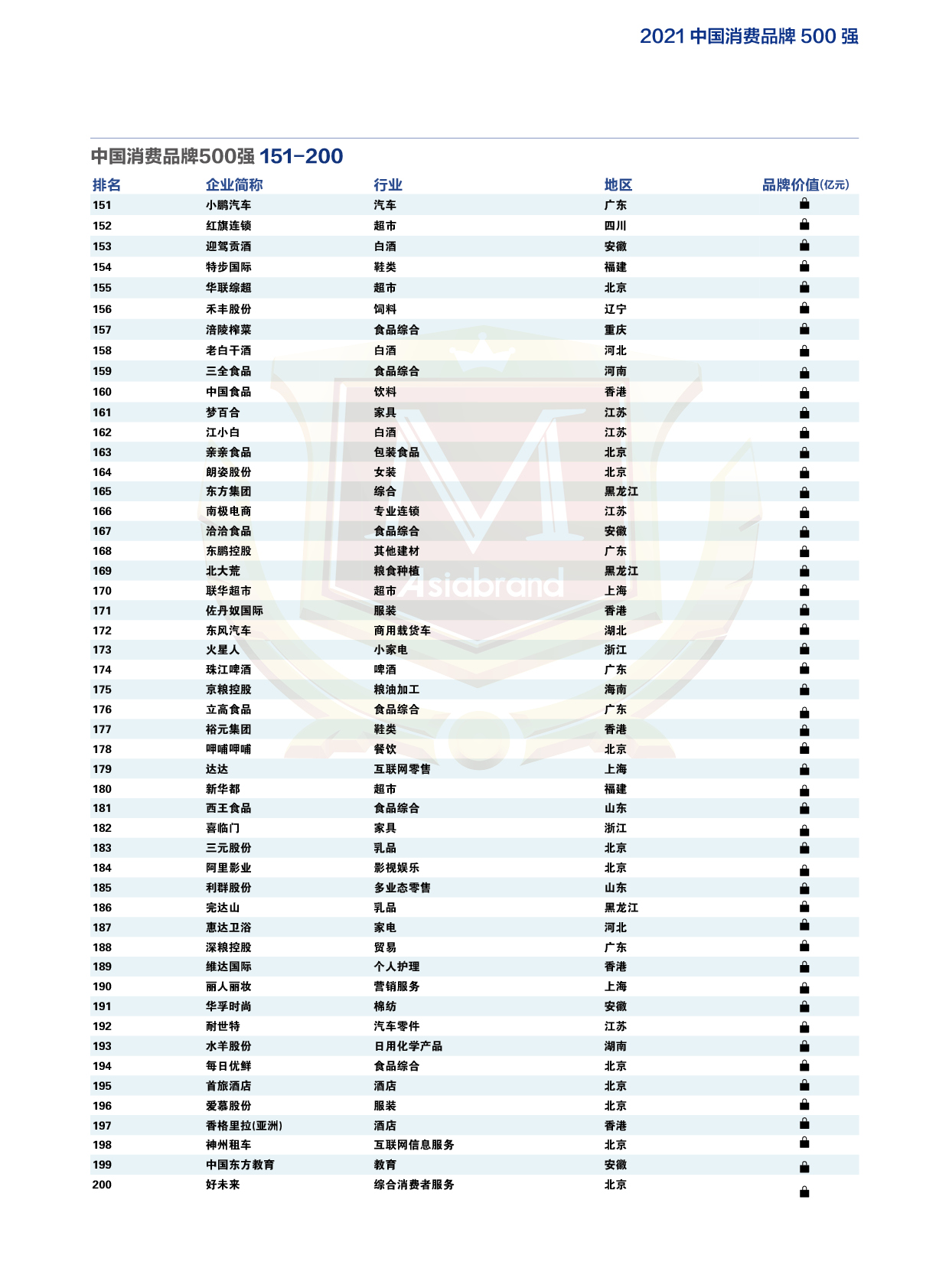 2021中国消费品牌500强-榜单4.jpg