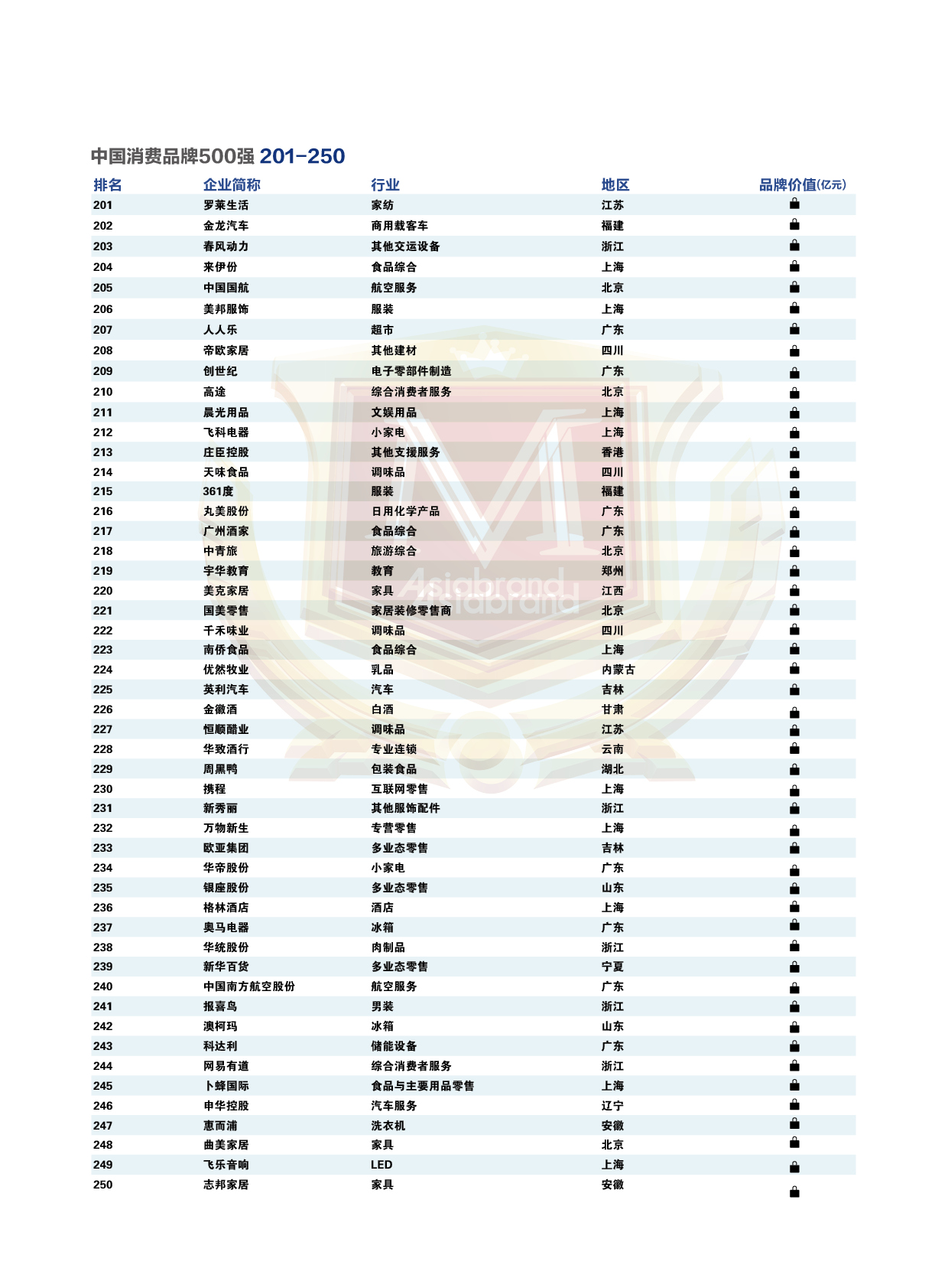 2021中国消费品牌500强-榜单5.jpg