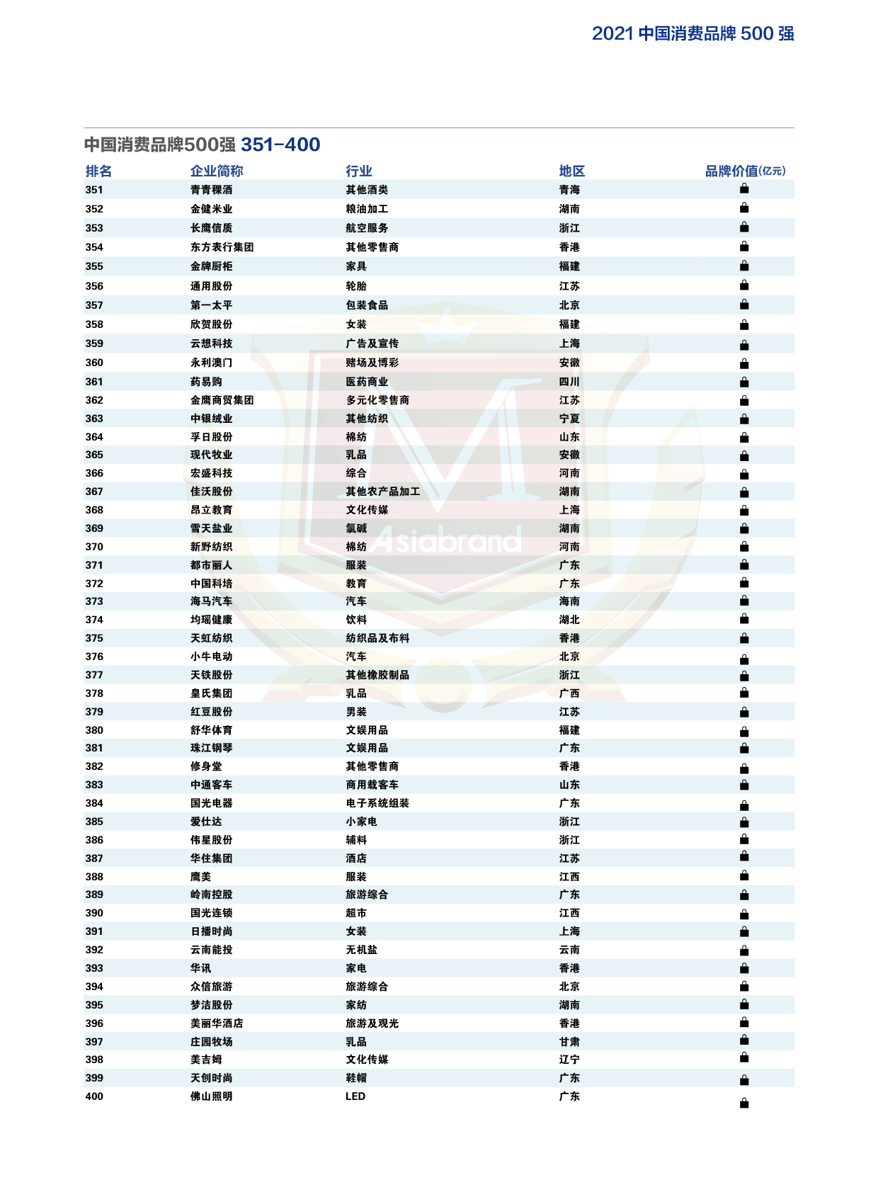 2021中国消费品牌500强-榜单8.jpg