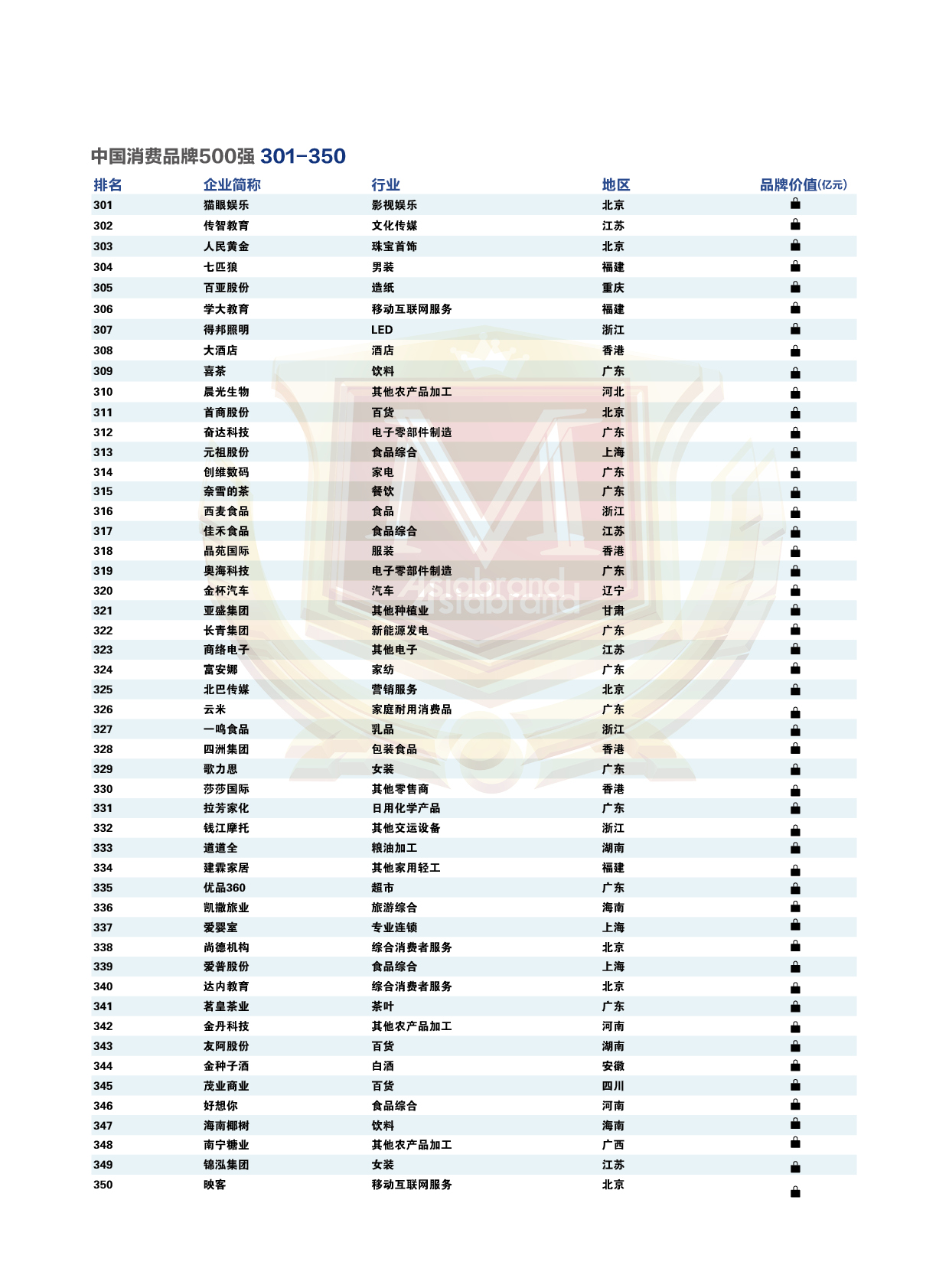 2021中国消费品牌500强-榜单7.jpg