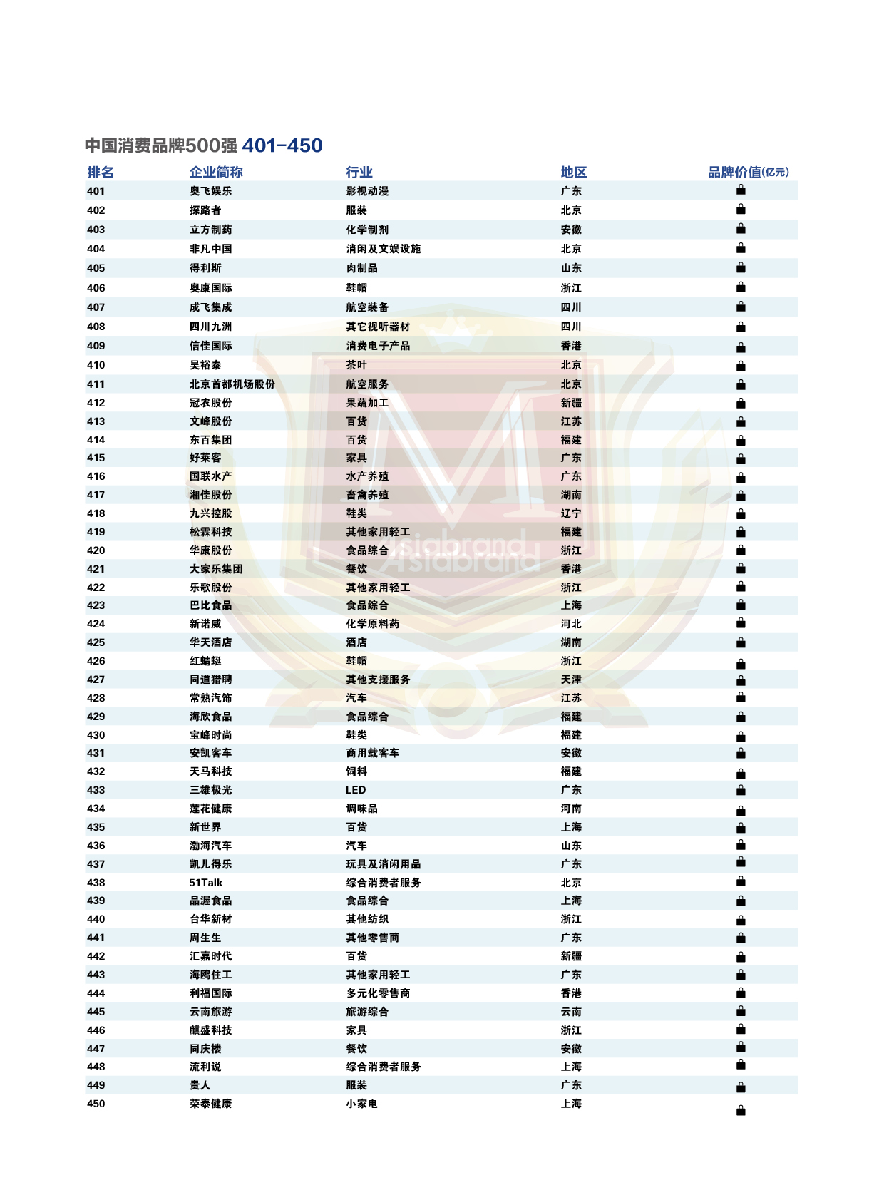 2021中国消费品牌500强-榜单9.jpg