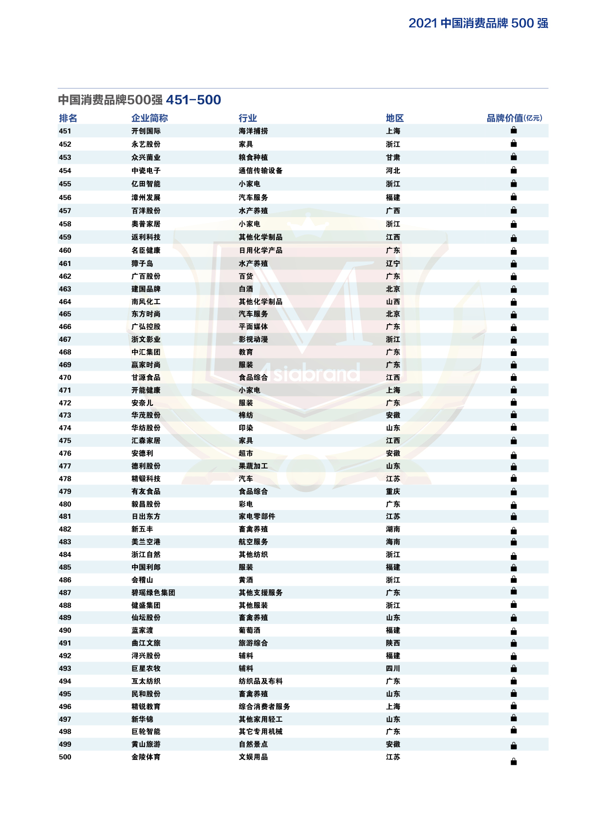 2021中国消费品牌500强-榜单10.jpg