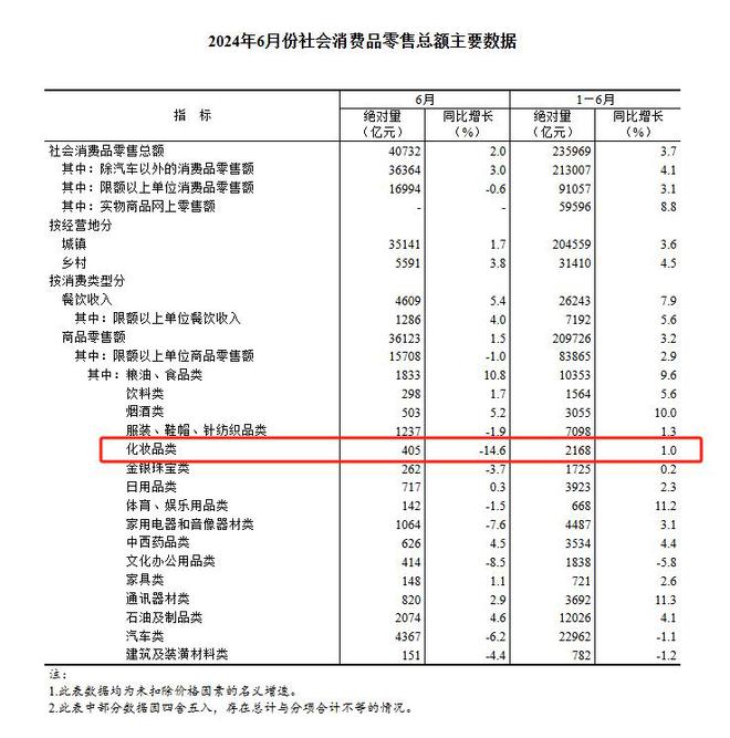 d1cab91fada731cfdefda91a10f94b3d__url=http%3A%2F%2Fdingyue.ws.126.net%2F2024%2F0719%2F9a3e6f4bj00sgv5oq001zd000ki00kpg.jpg&thumbnail=660x2147483647&quality=80&type=jpg.jpg