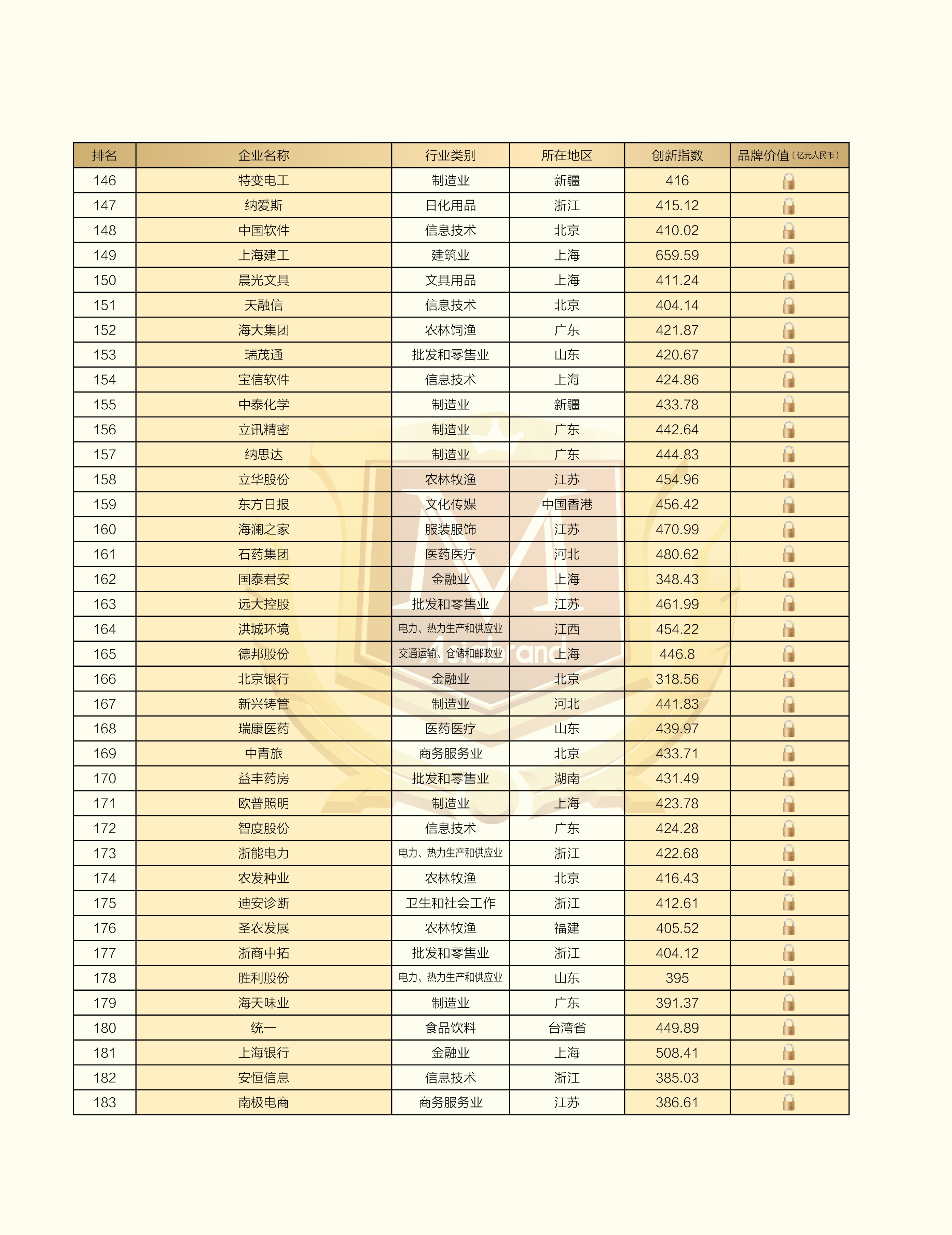 中国创新500强6.jpg