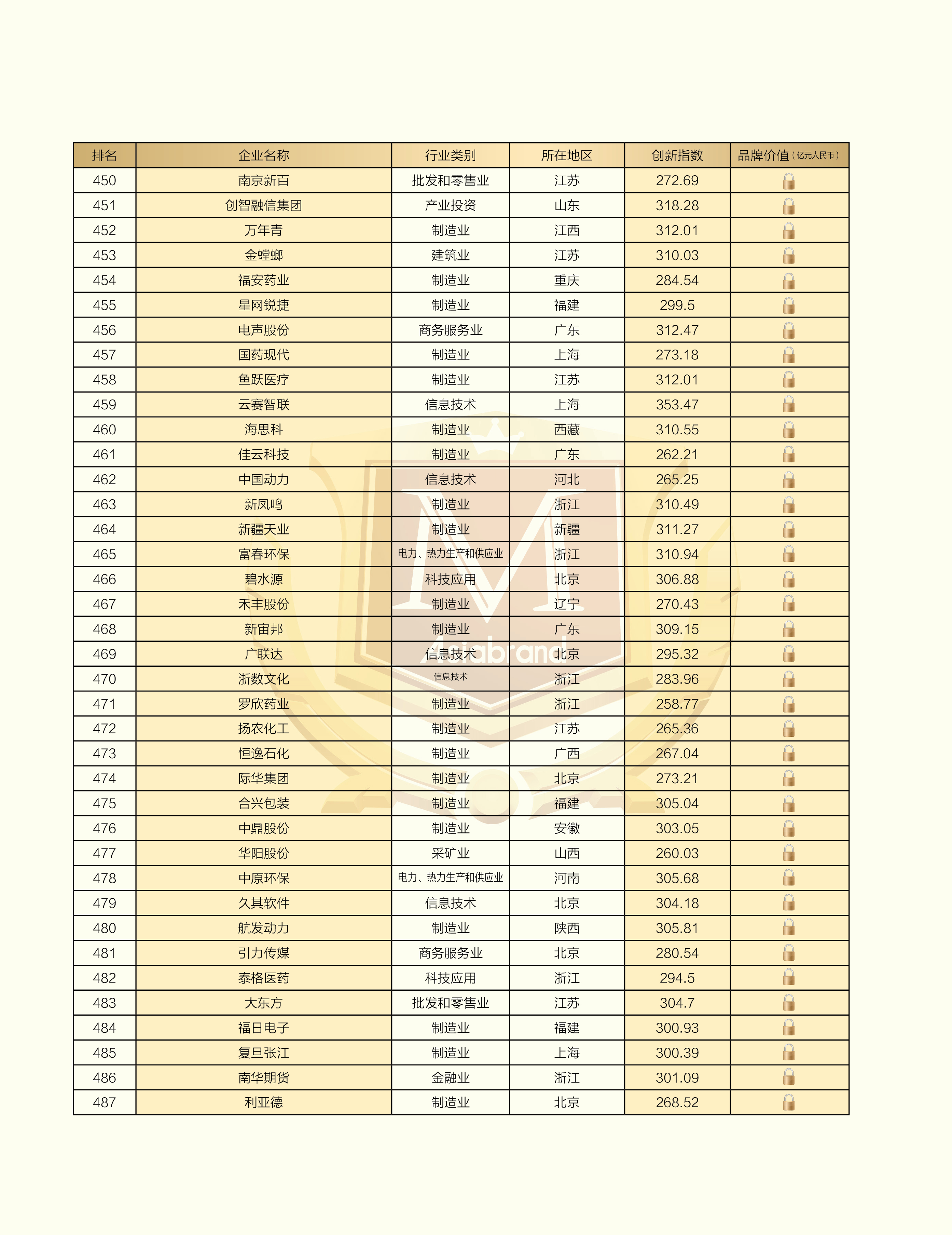 中国创新500强14.jpg