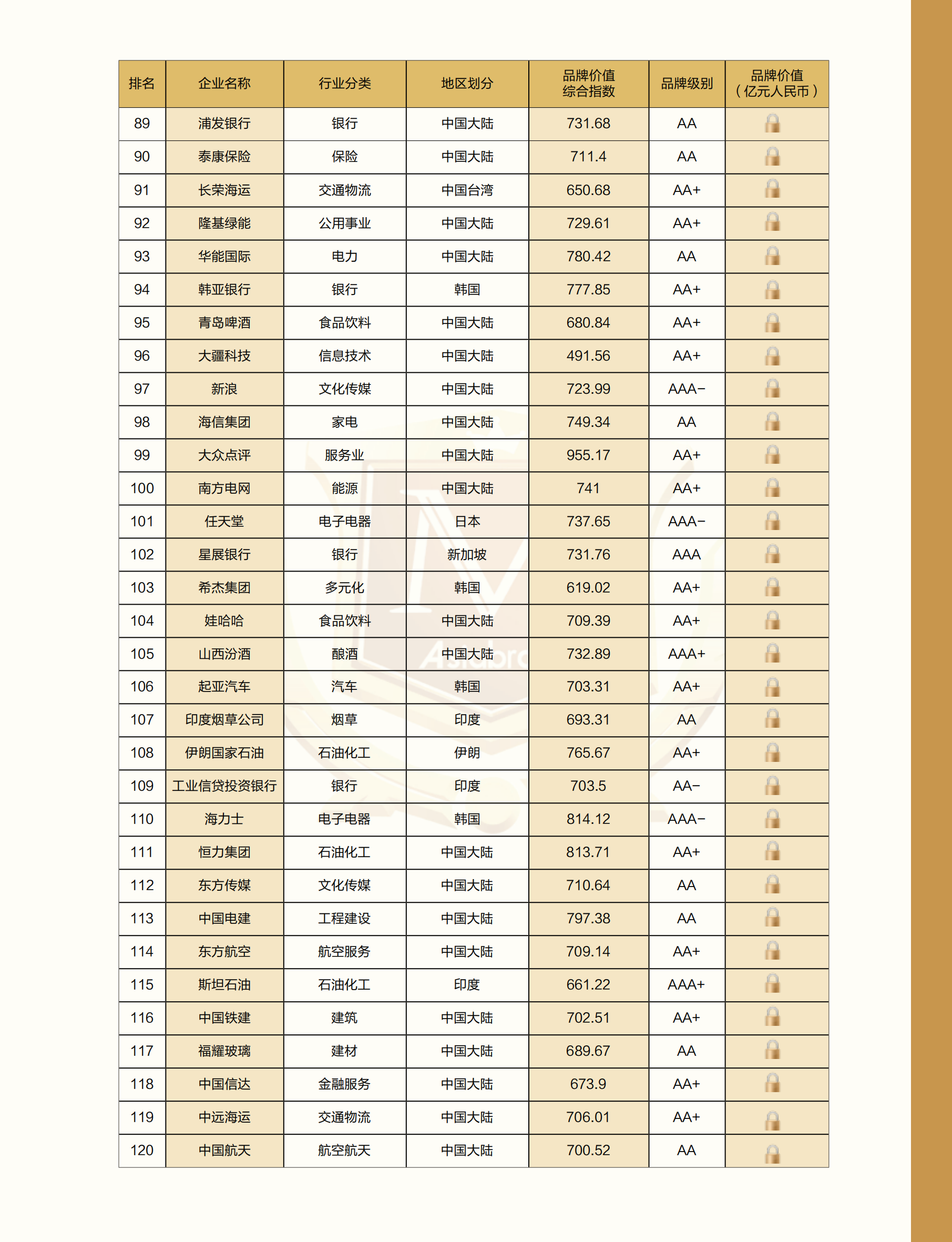 2024亚洲品牌500强分析报告新无页码_23.png