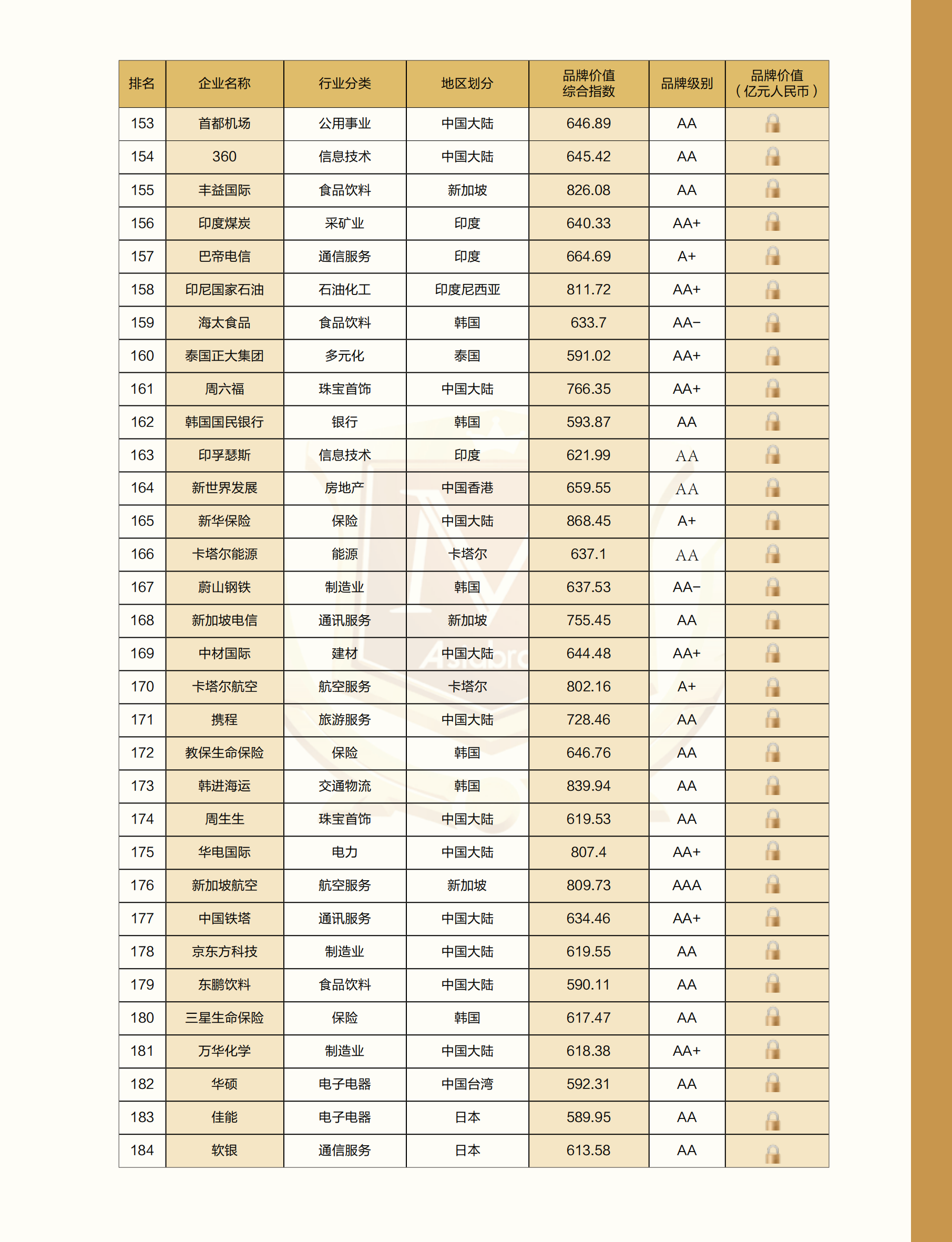 2024亚洲品牌500强分析报告新无页码_25.png