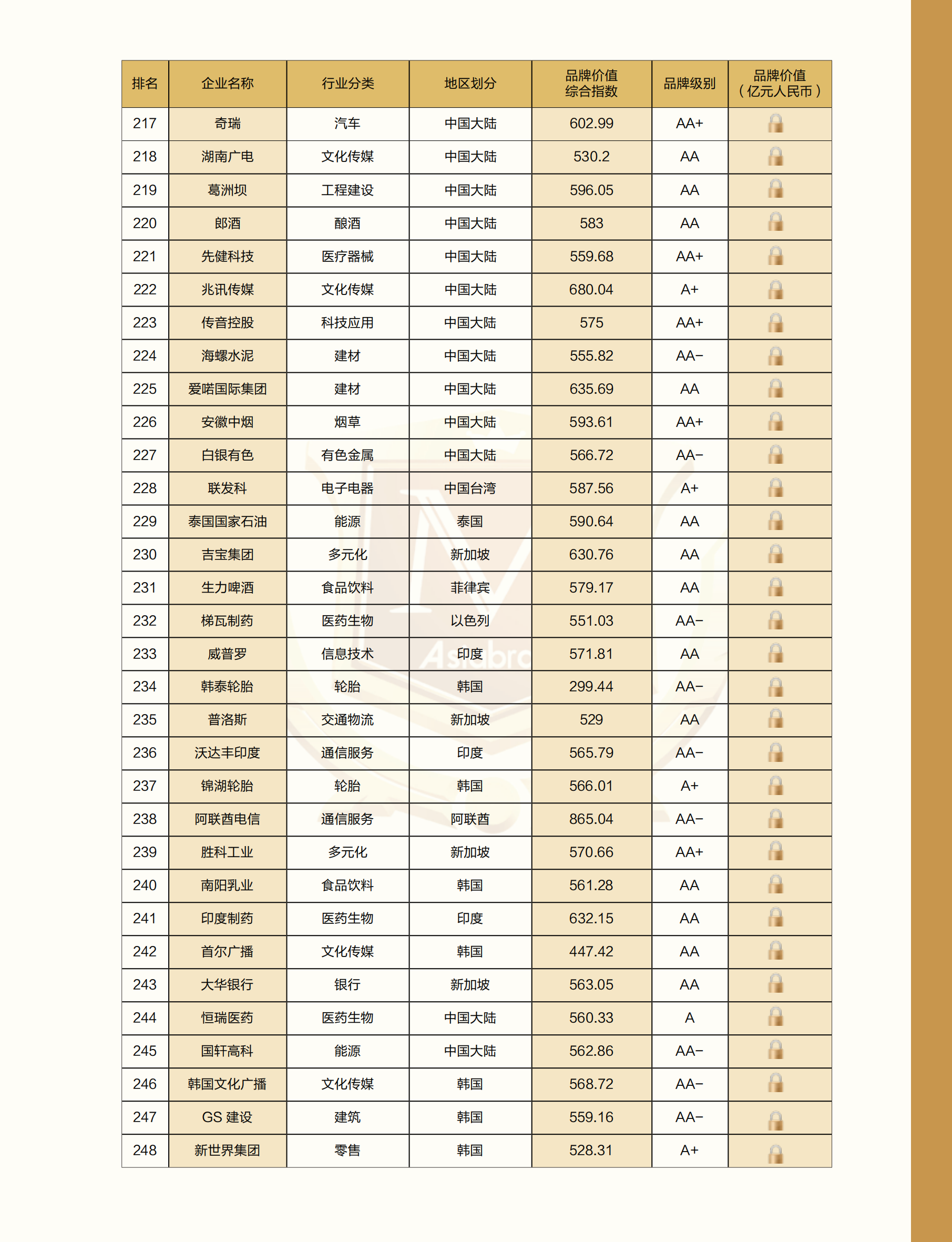 2024亚洲品牌500强分析报告新无页码_27.png