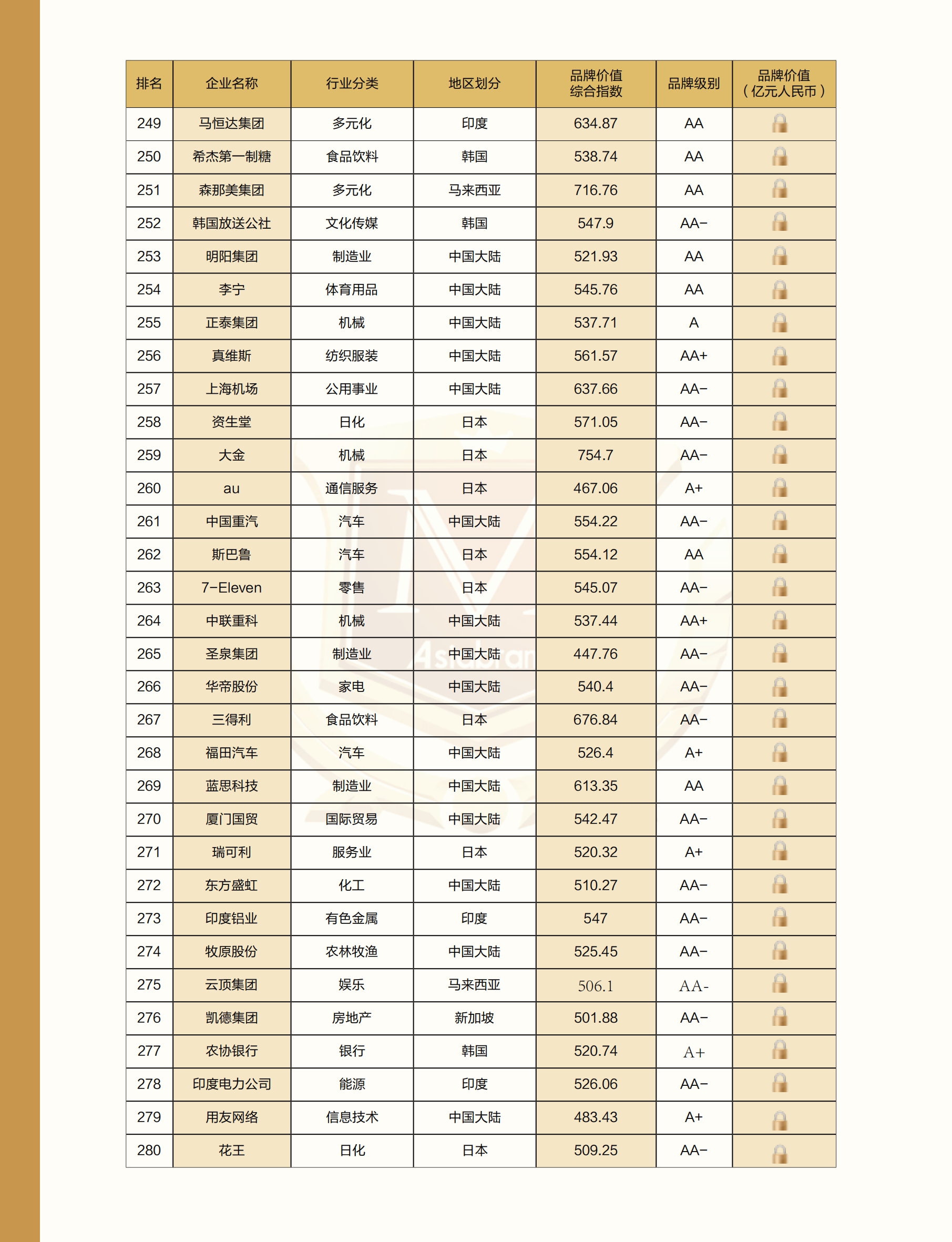 2024亚洲品牌500强分析报告新无页码_28.png