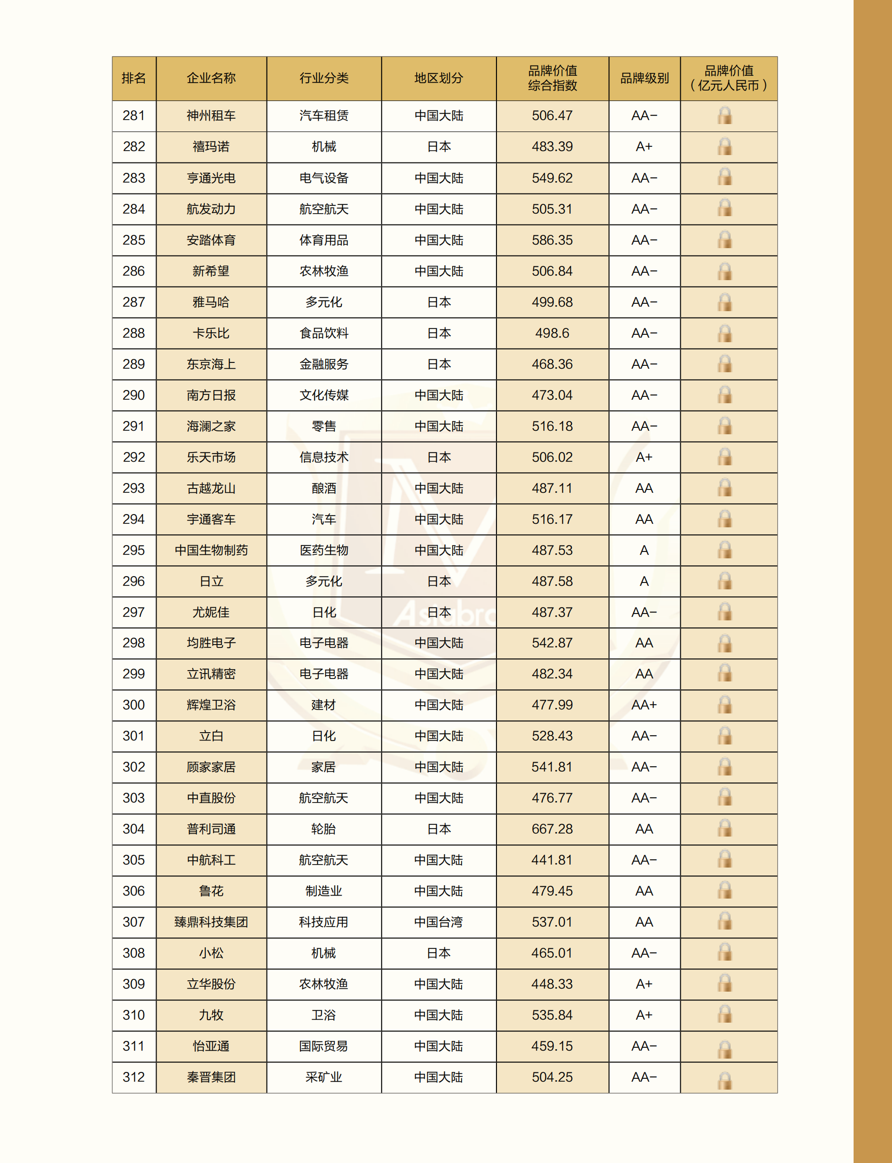 2024亚洲品牌500强分析报告新无页码_29.png