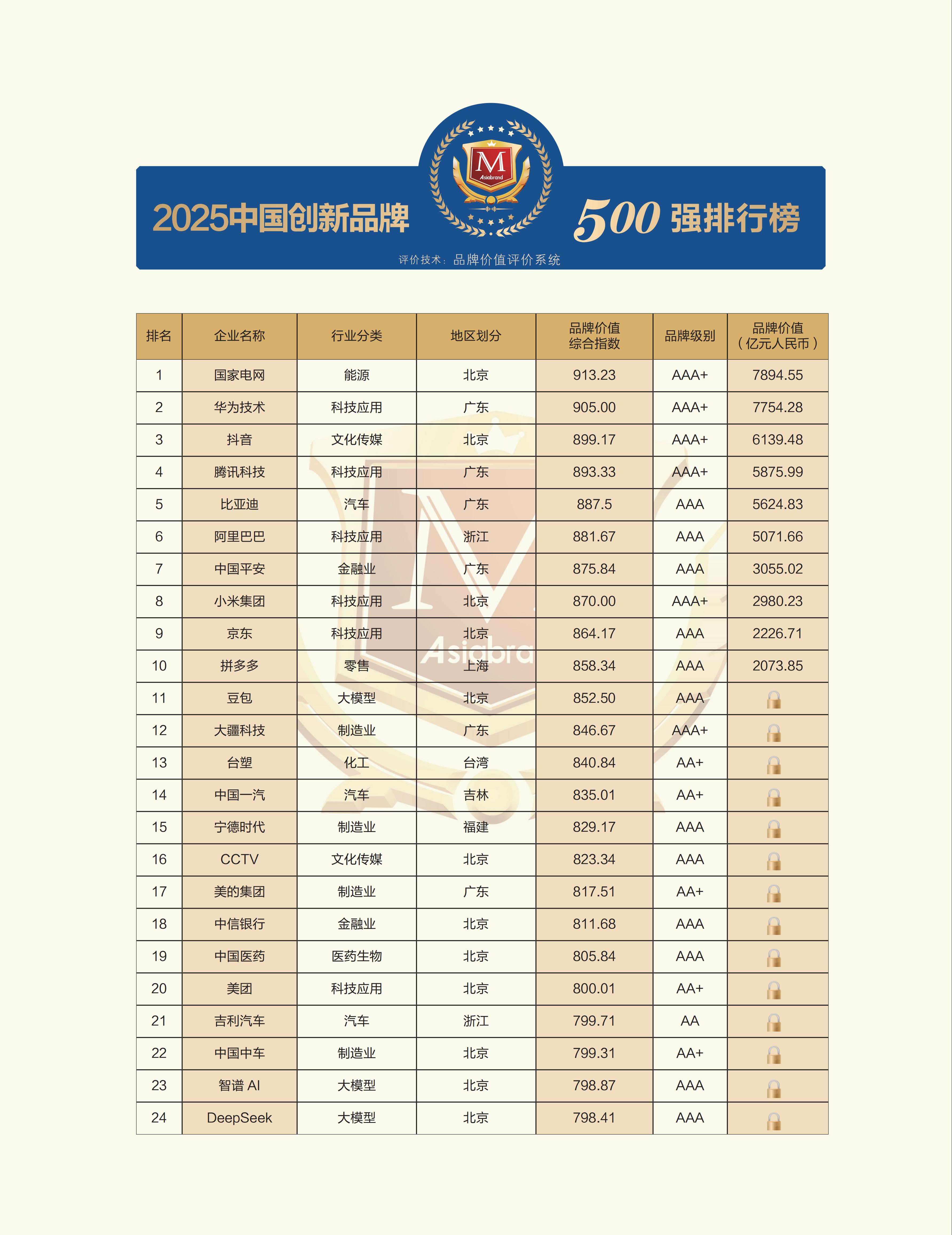 2025中国创新品牌500强榜单_01.jpg