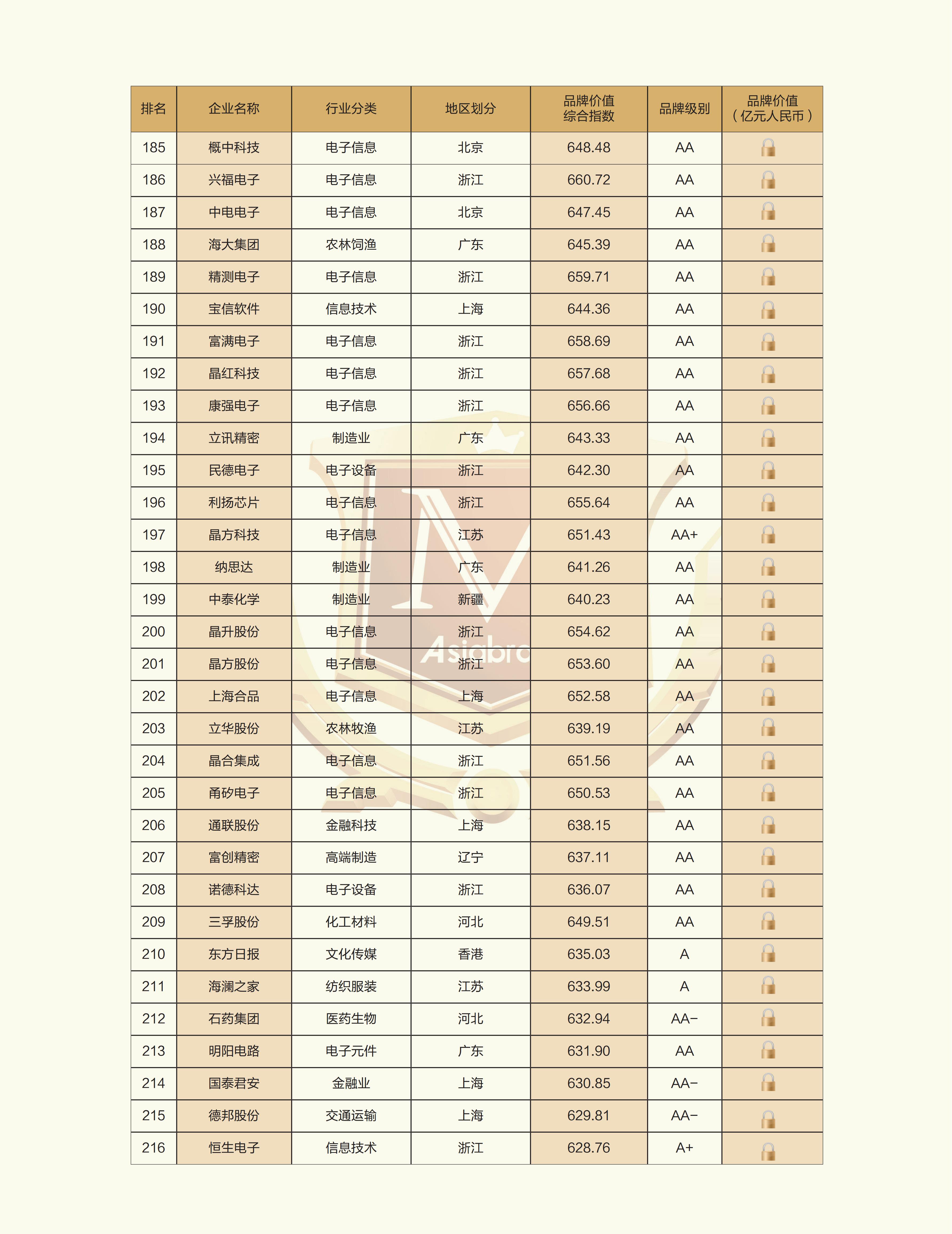 2025中国创新品牌500强榜单_07.jpg