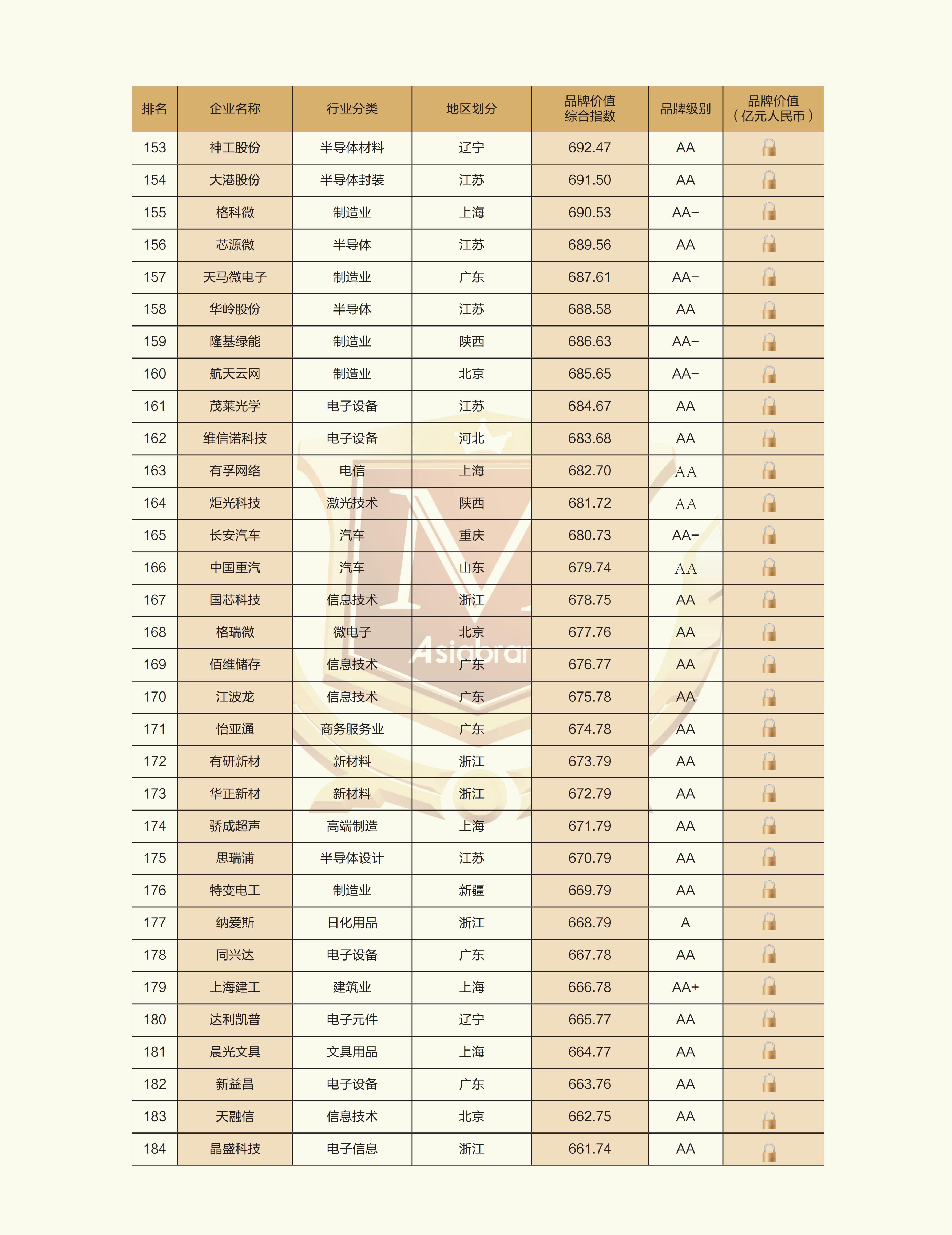 2025中国创新品牌500强榜单_06.jpg