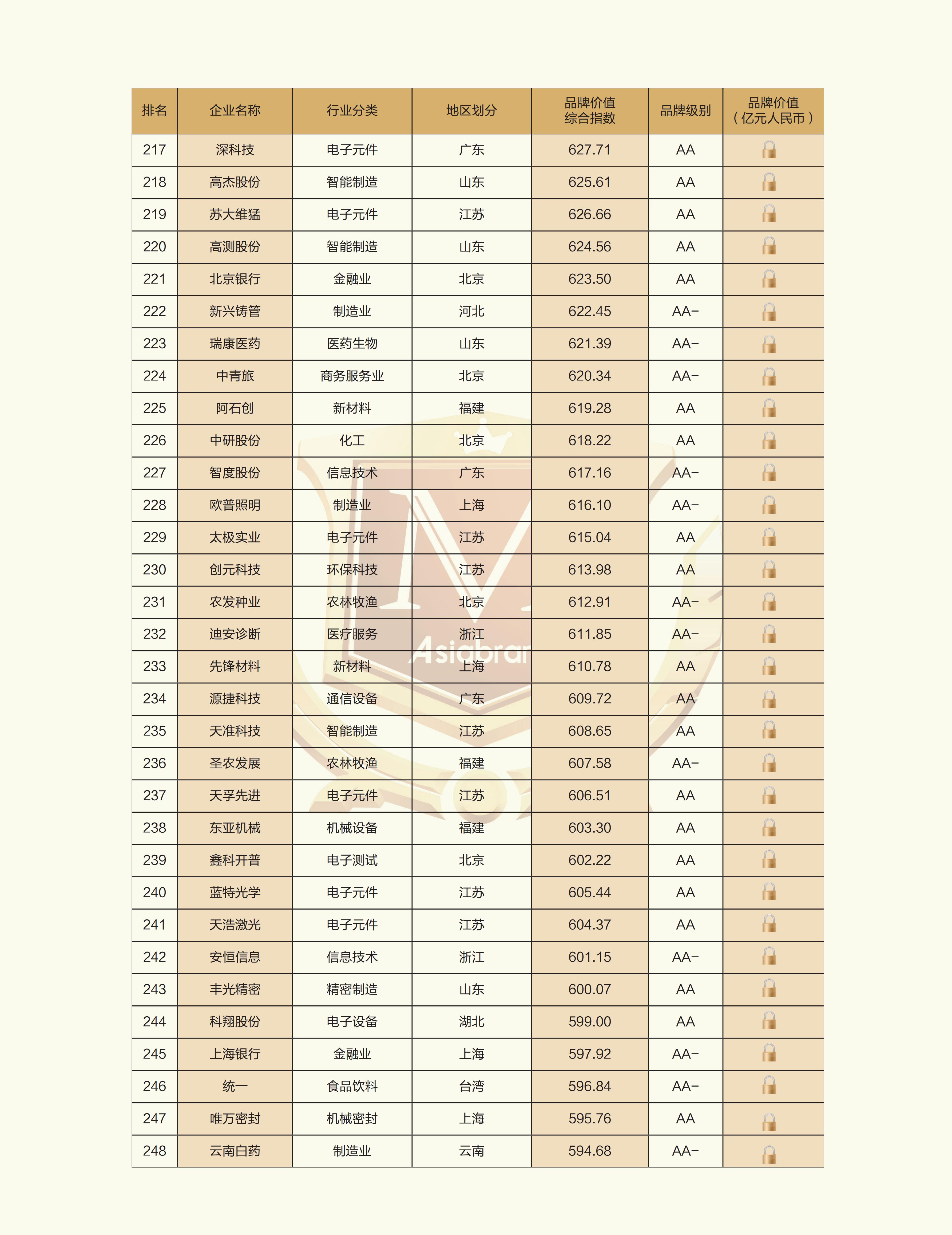 2025中国创新品牌500强榜单_08.jpg
