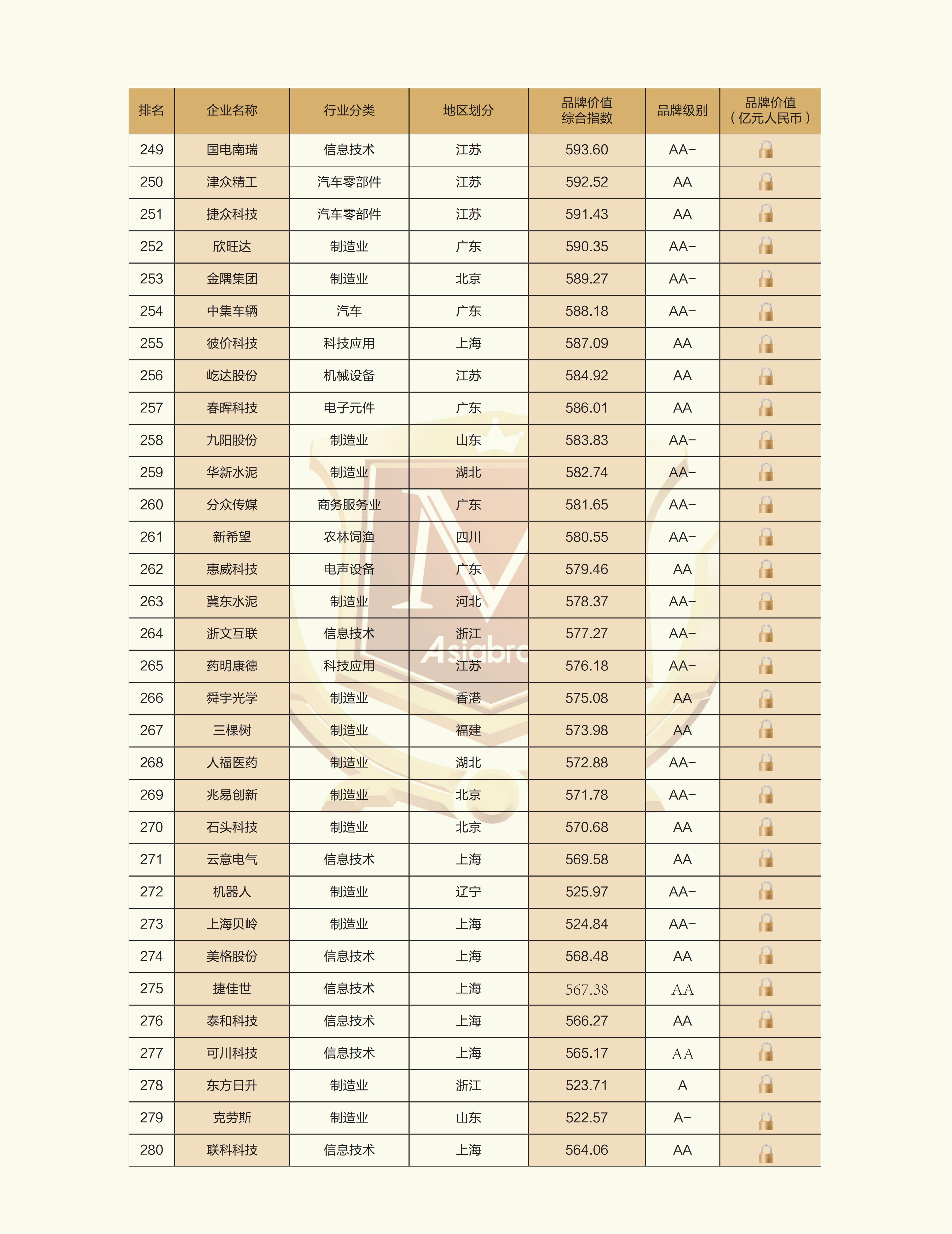 2025中国创新品牌500强榜单_09.jpg
