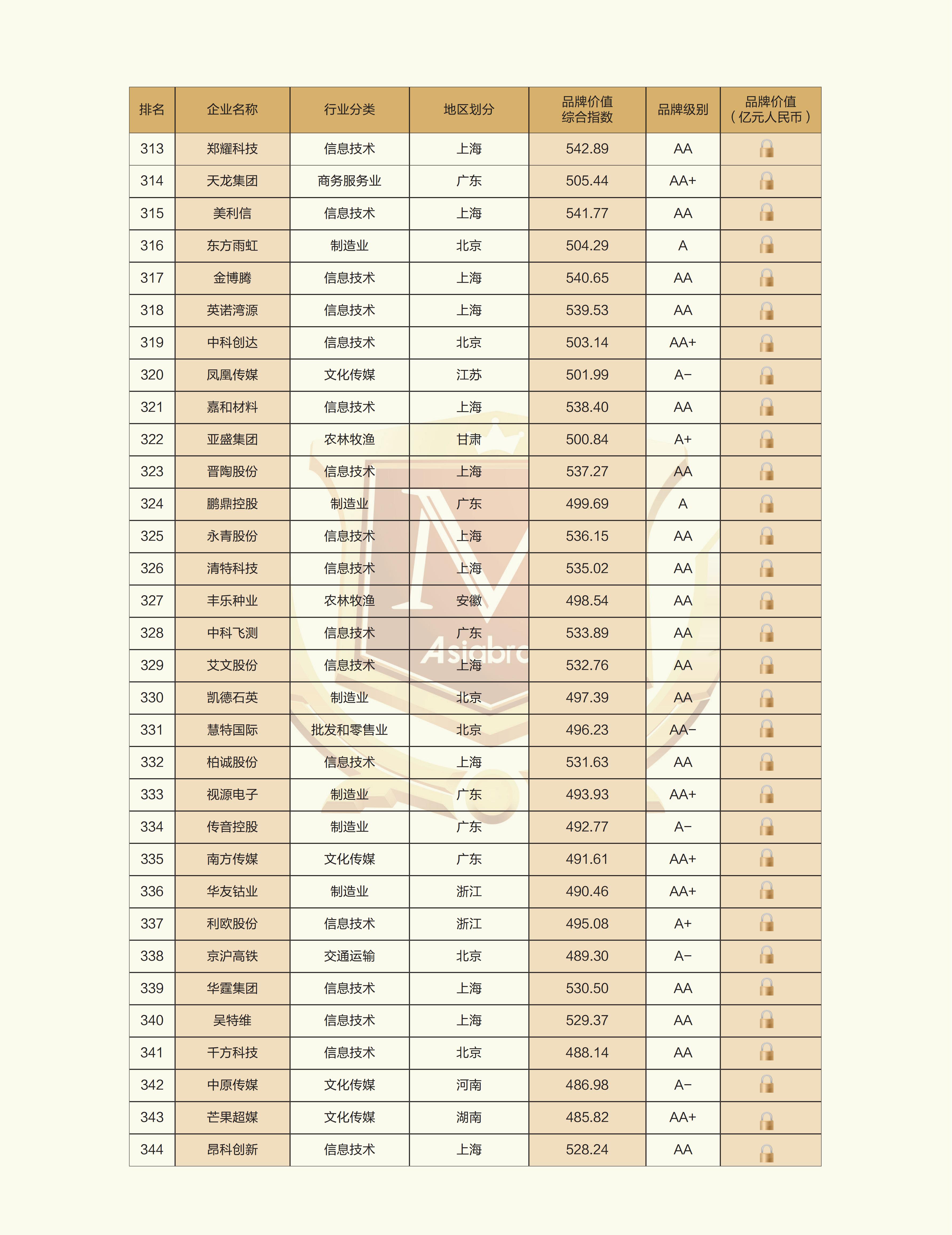 2025中国创新品牌500强榜单_11.jpg
