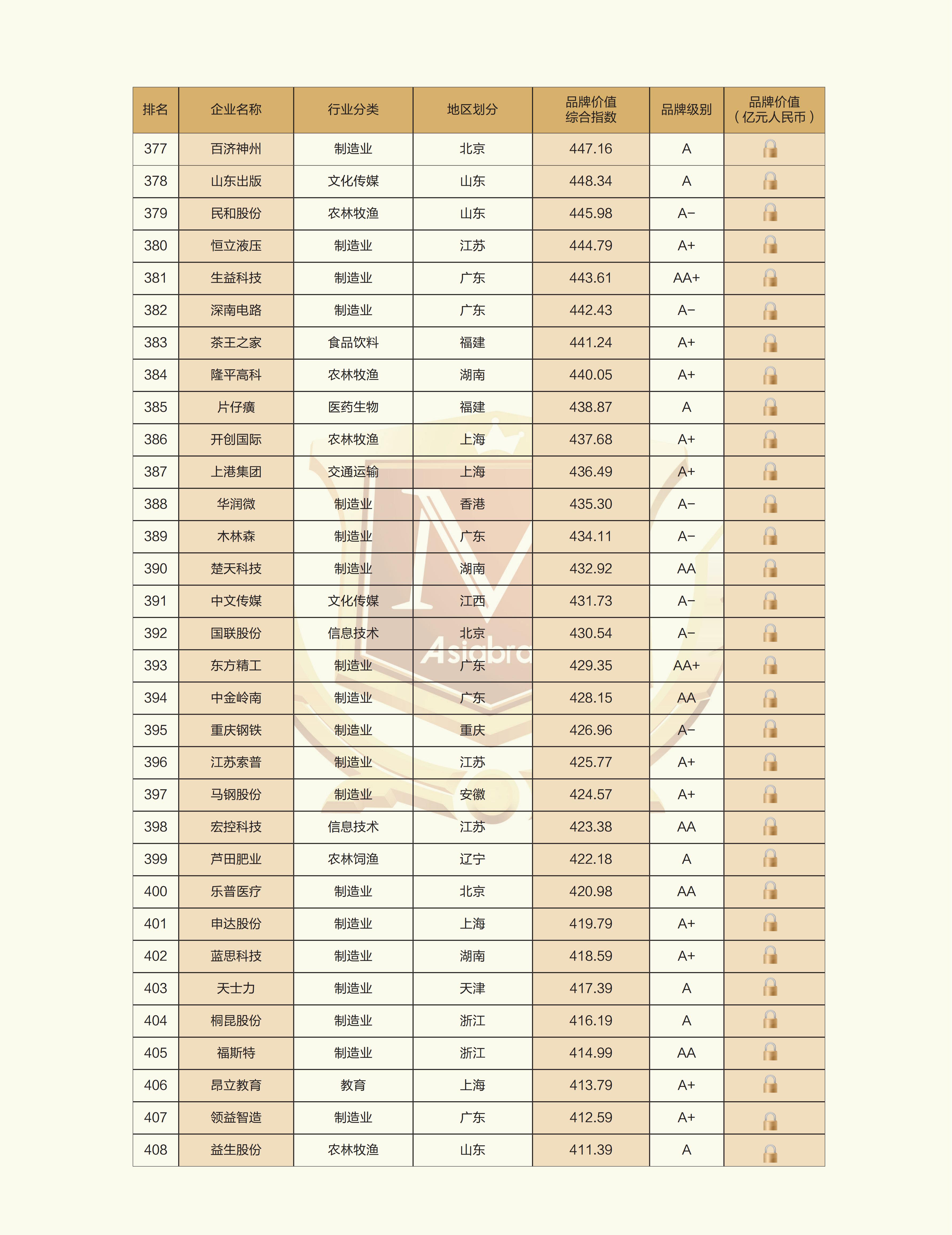 2025中国创新品牌500强榜单_13.jpg