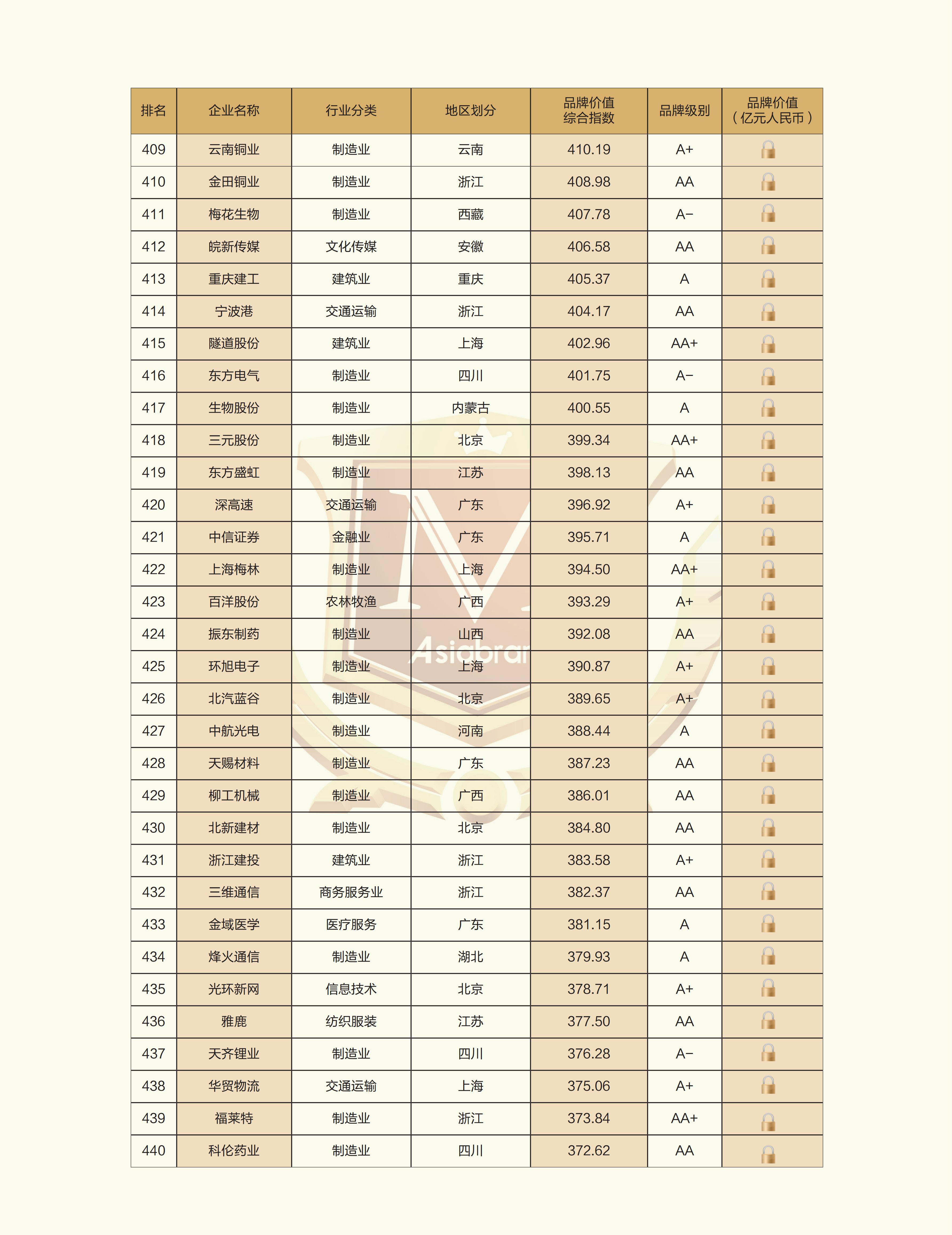 2025中国创新品牌500强榜单_14.jpg