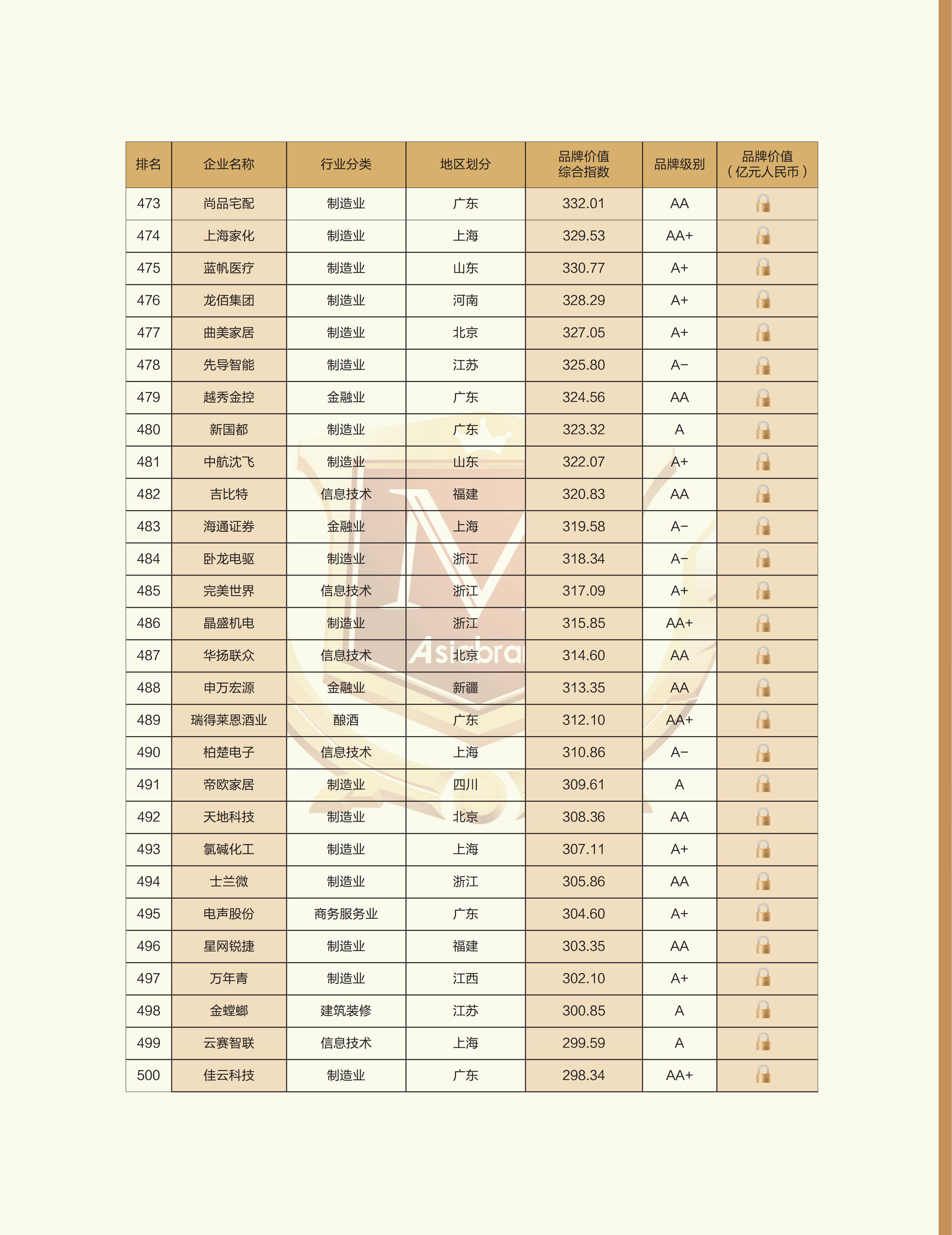 2025中国创新品牌500强榜单_16.jpg