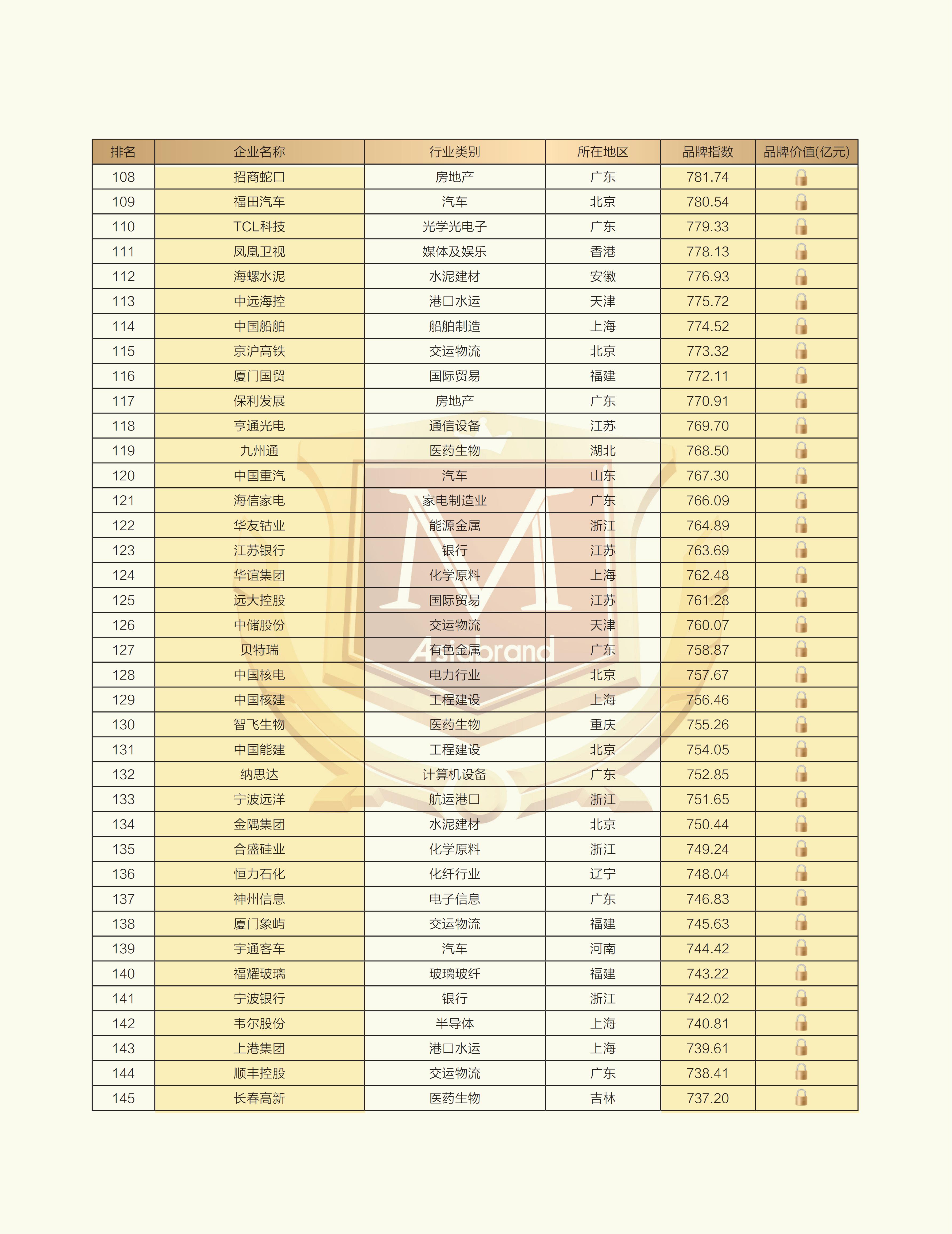 2025上市公司品牌500强榜单_04.jpg