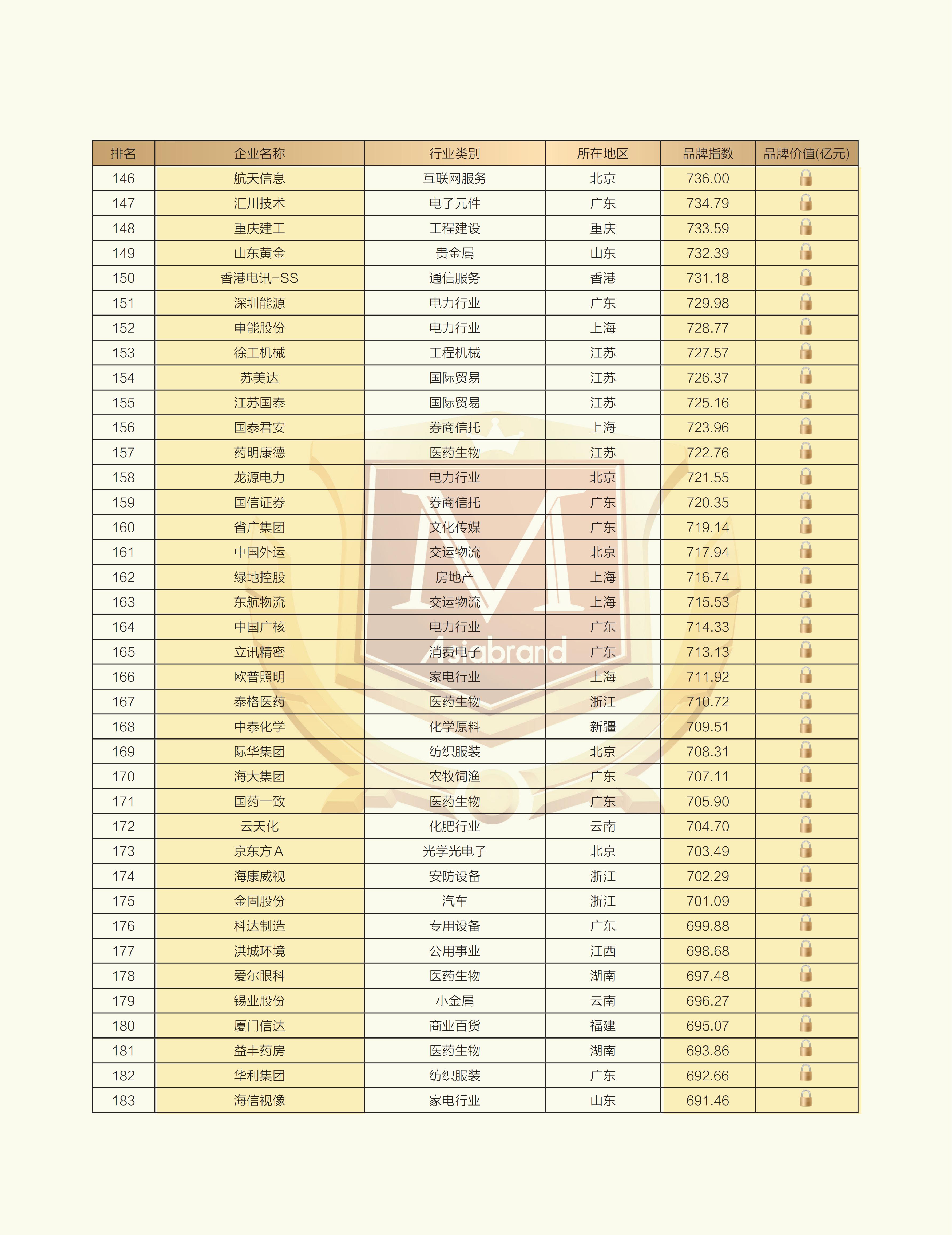 2025上市公司品牌500强榜单_05.jpg