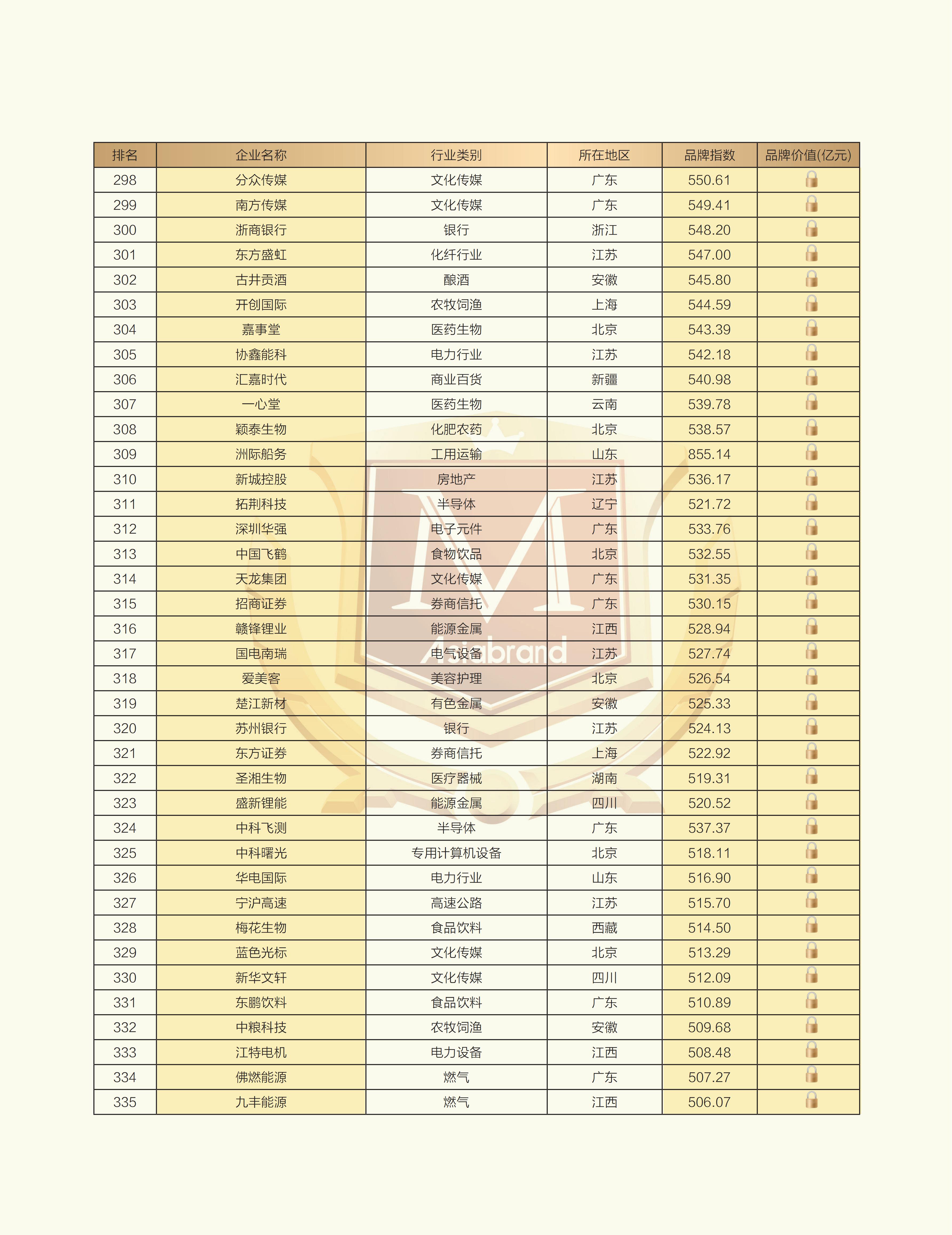 2025上市公司品牌500强榜单_09.jpg