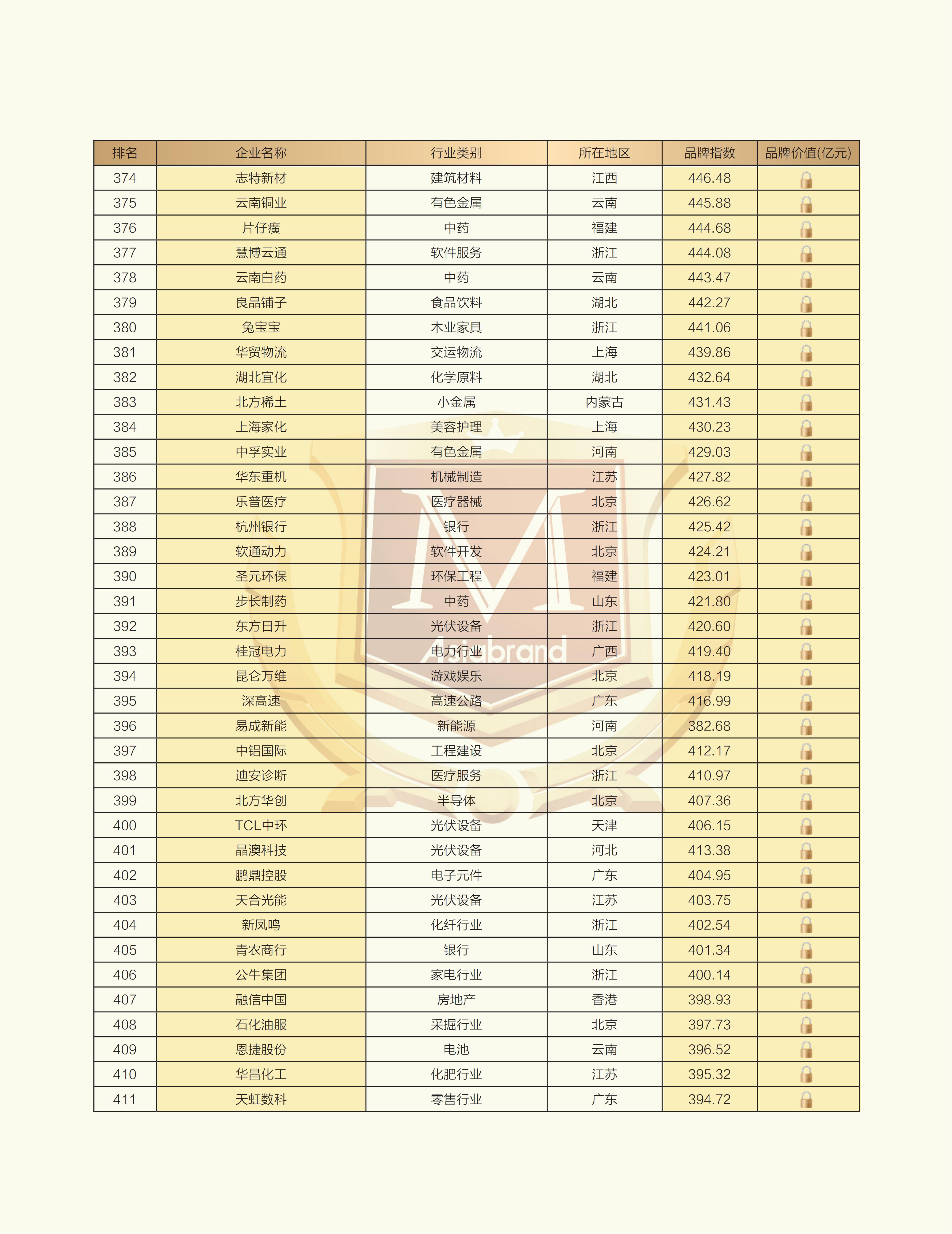 2025上市公司品牌500强榜单_11.jpg