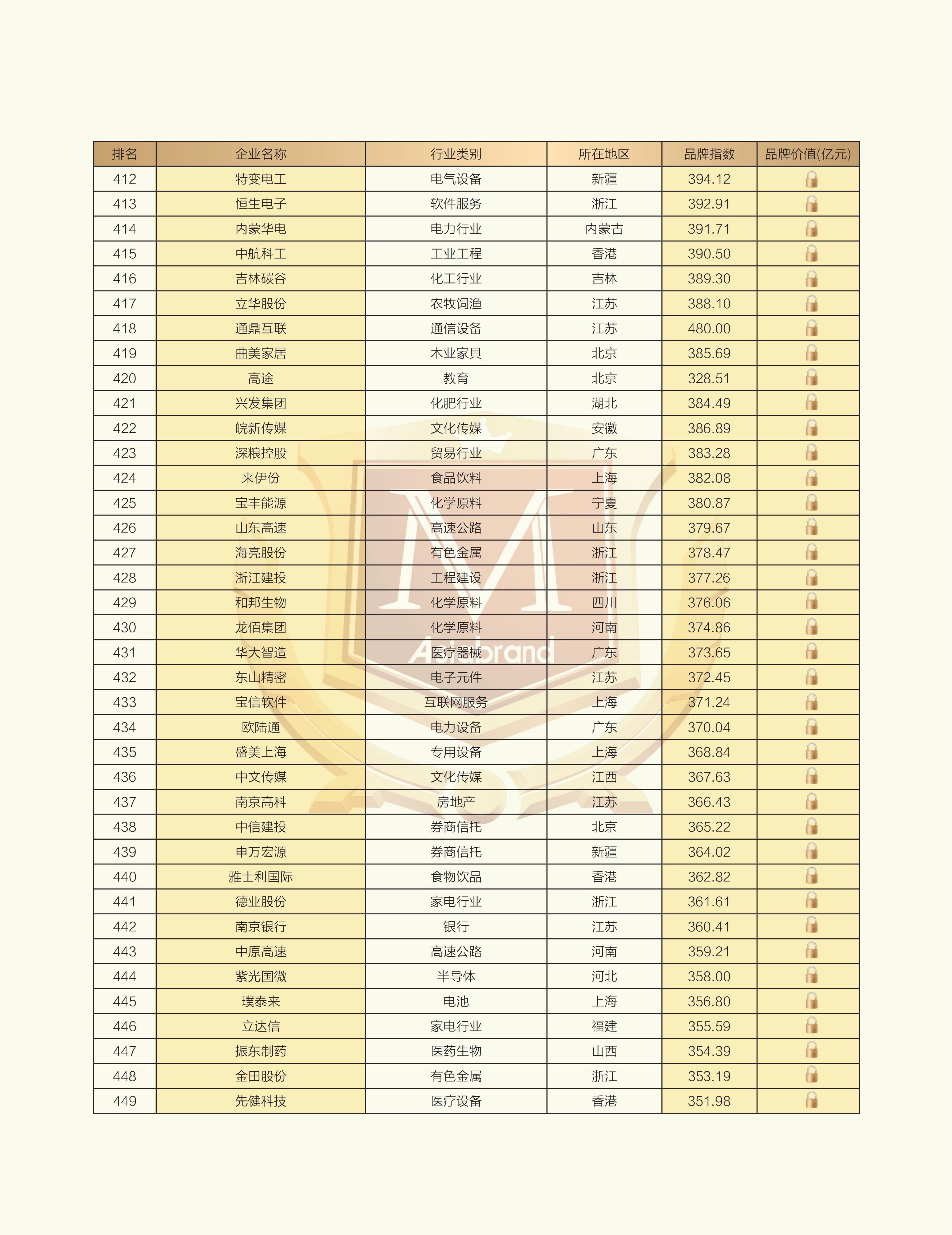 2025上市公司品牌500强榜单_12.jpg