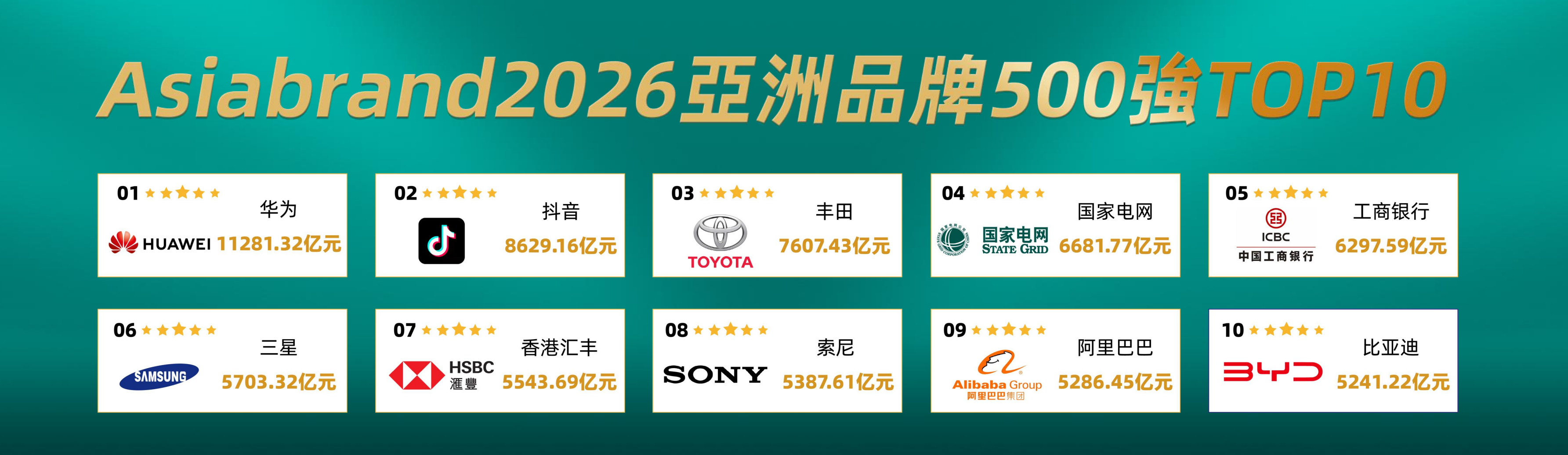 500强前十2026.png