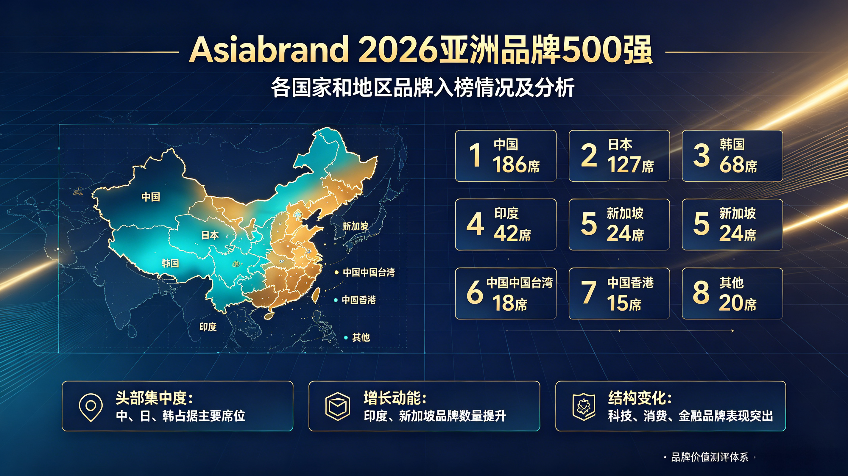 各国占比分析.png